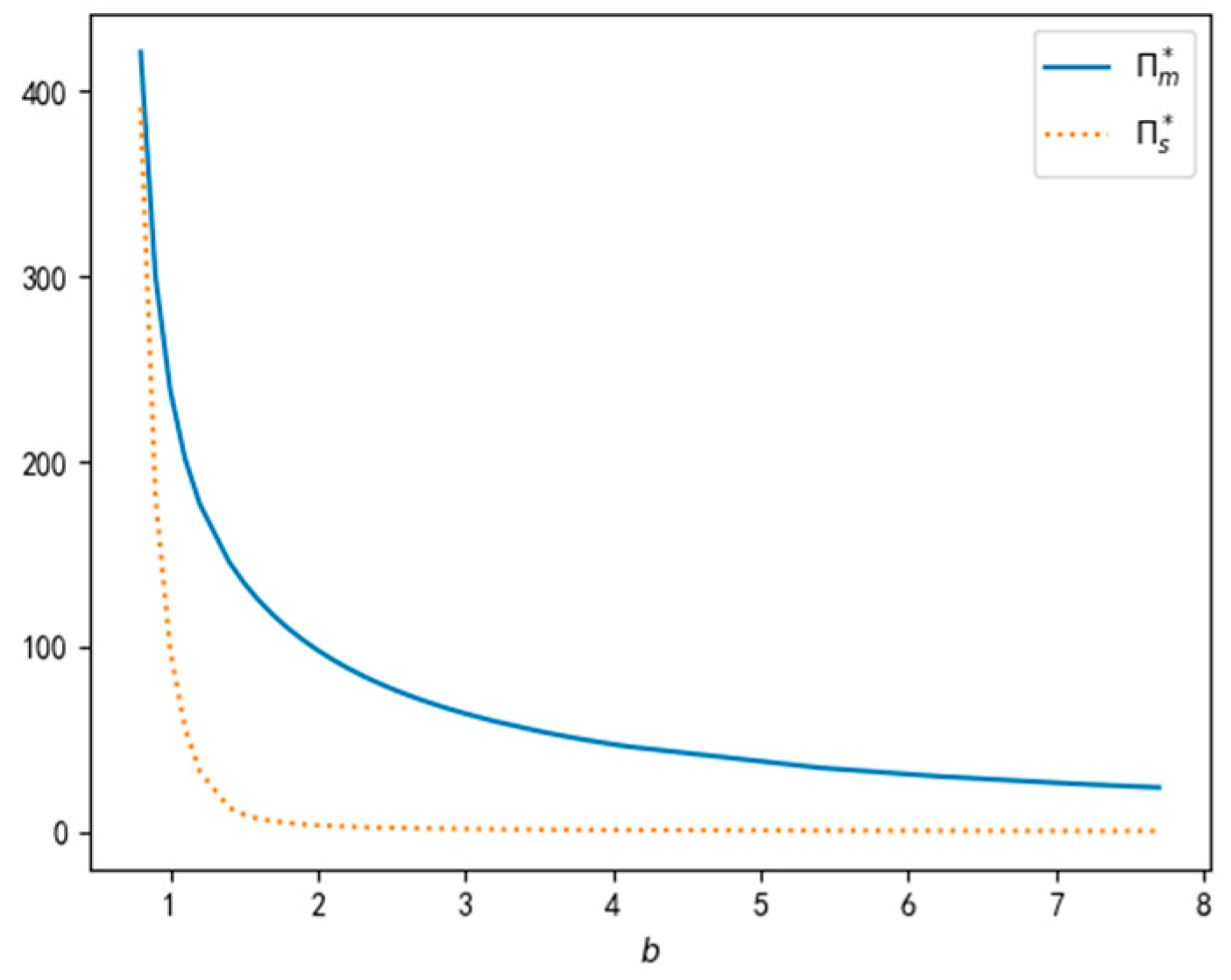 Sustainability 14 11746 g004