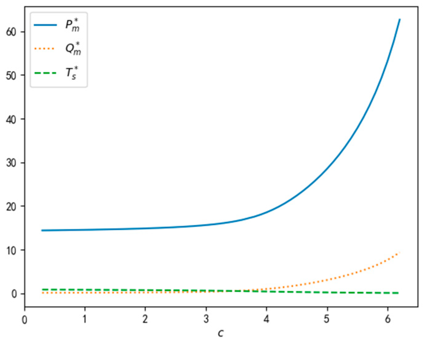 Sustainability 14 11746 g005