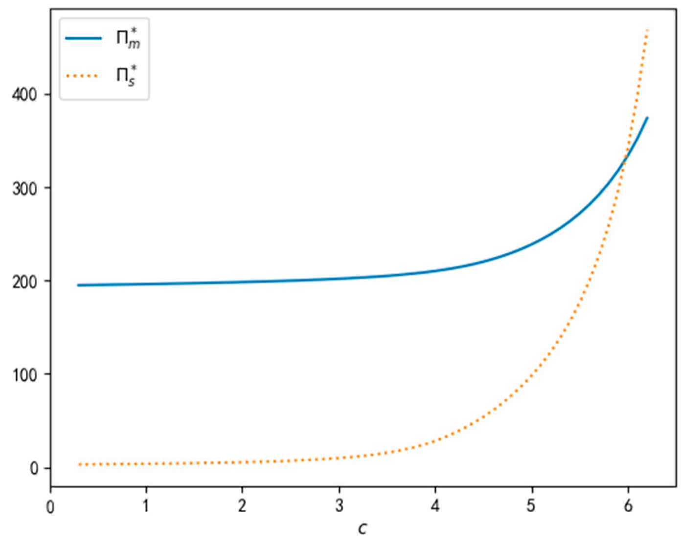 Sustainability 14 11746 g006