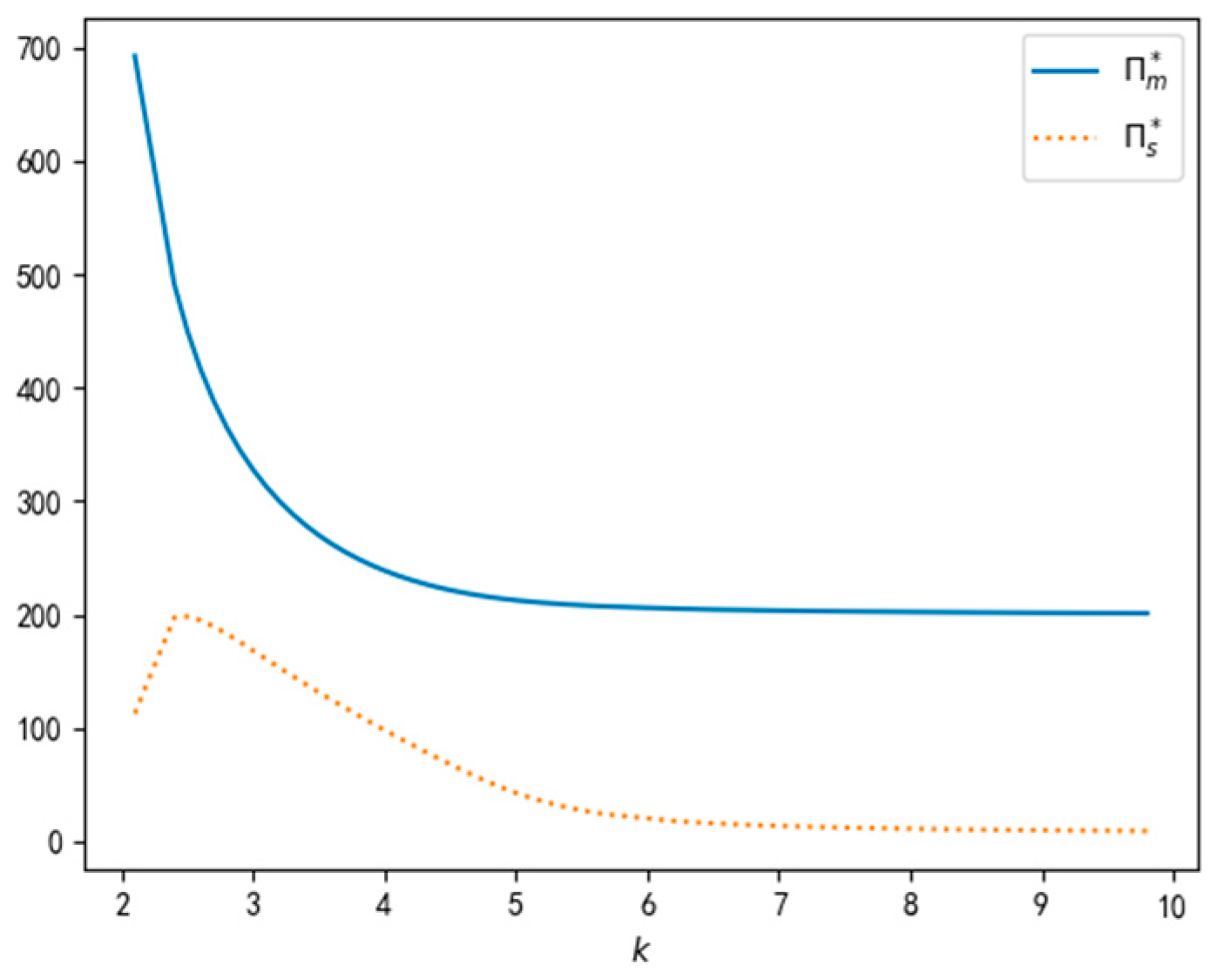 Sustainability 14 11746 g010