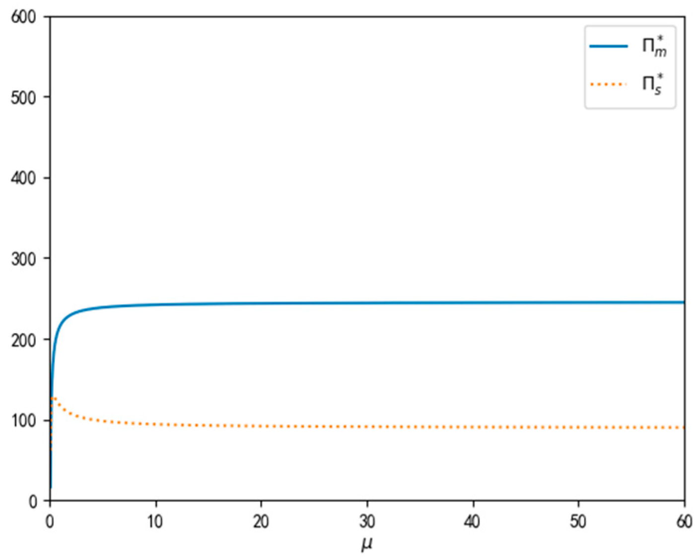 Sustainability 14 11746 g012