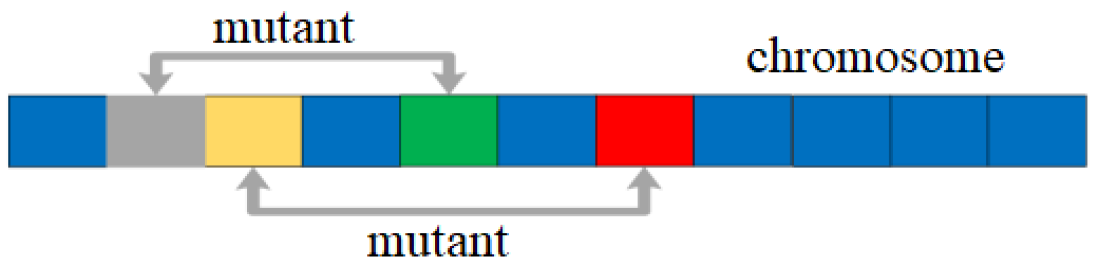 Sustainability 14 11747 g005 550