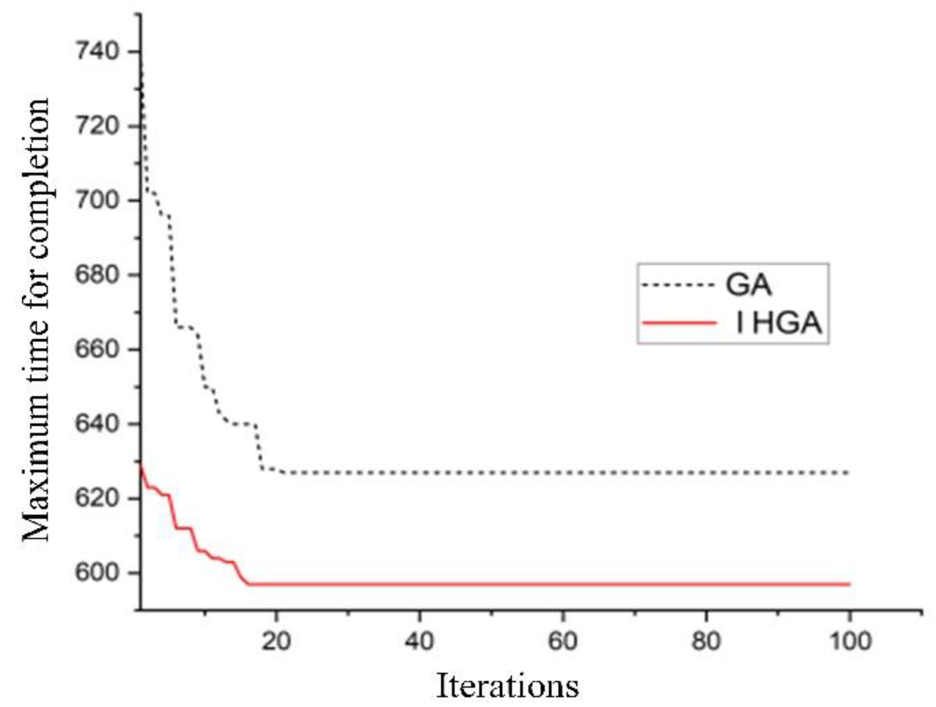 Sustainability 14 11747 g007 550