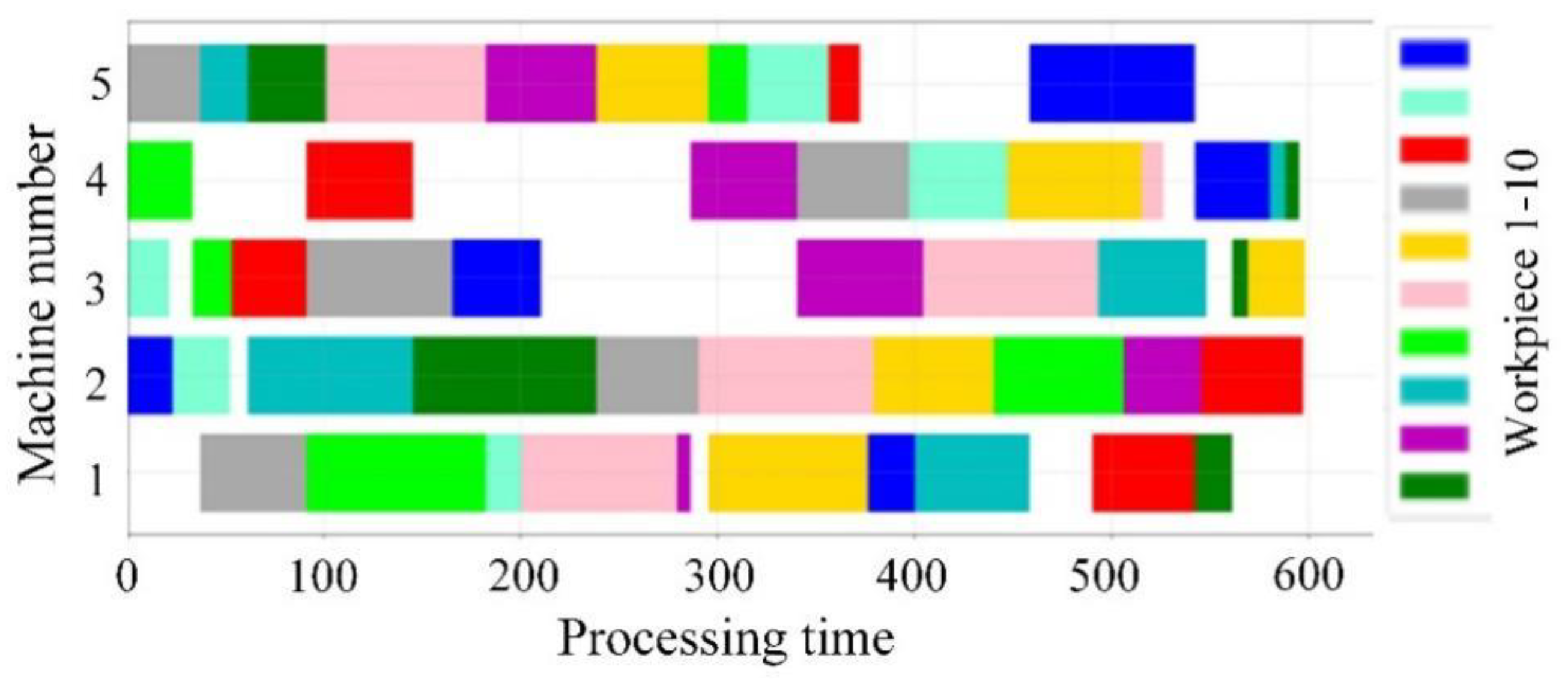 Sustainability 14 11747 g008 550