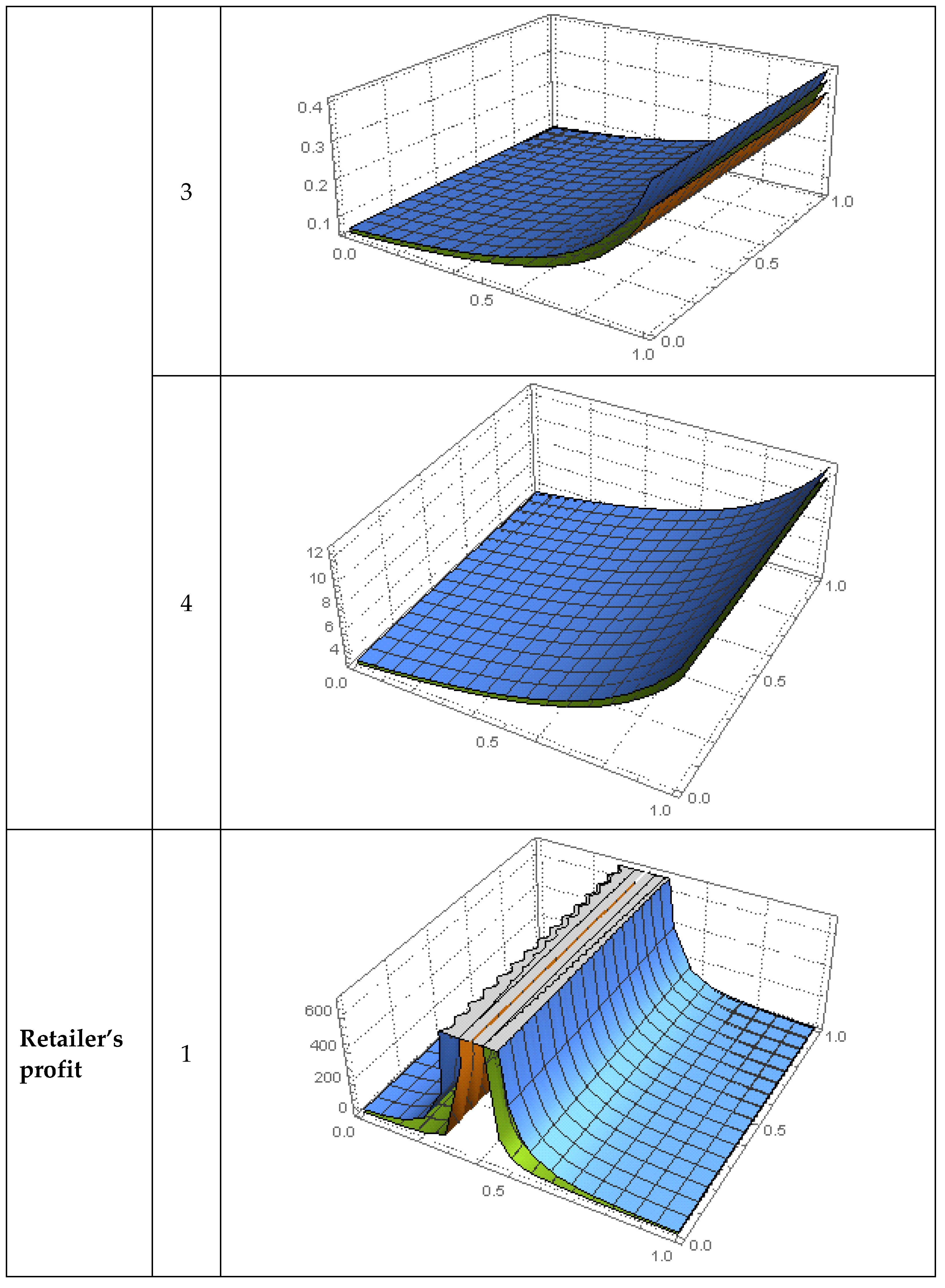 Sustainability 14 11748 g002c