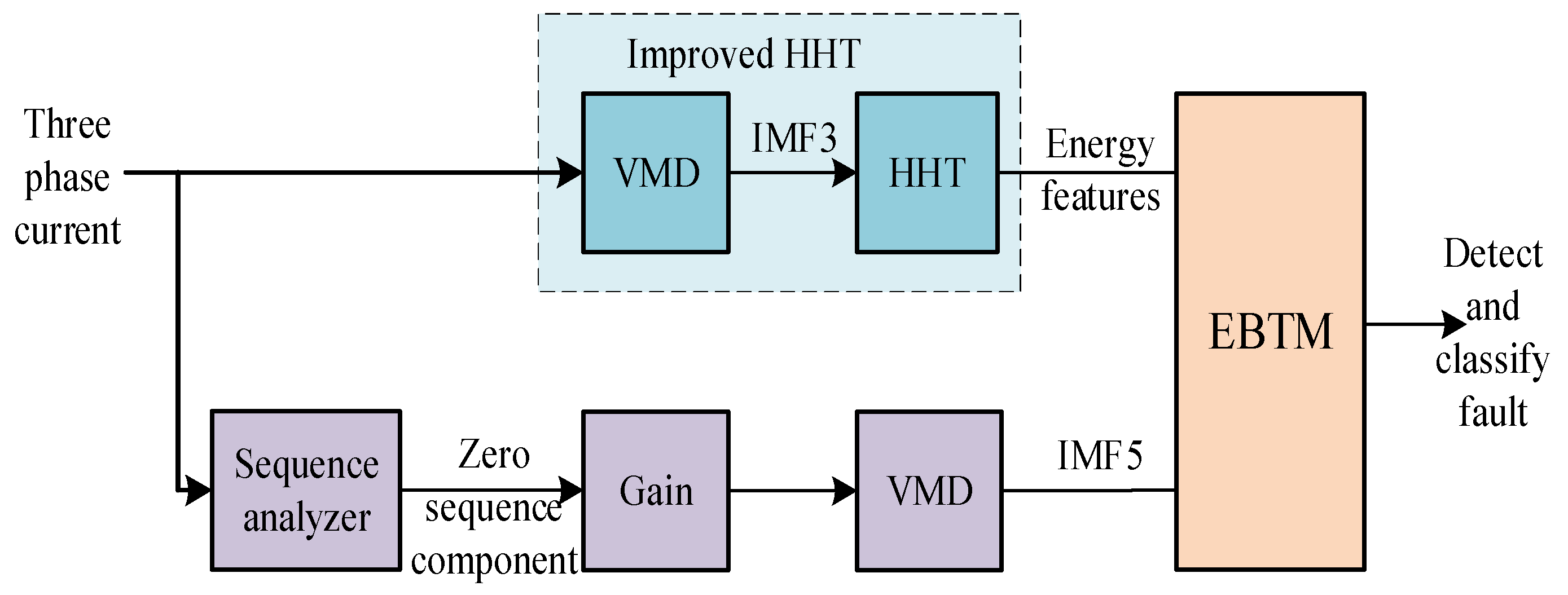 Sustainability 14 11749 g002