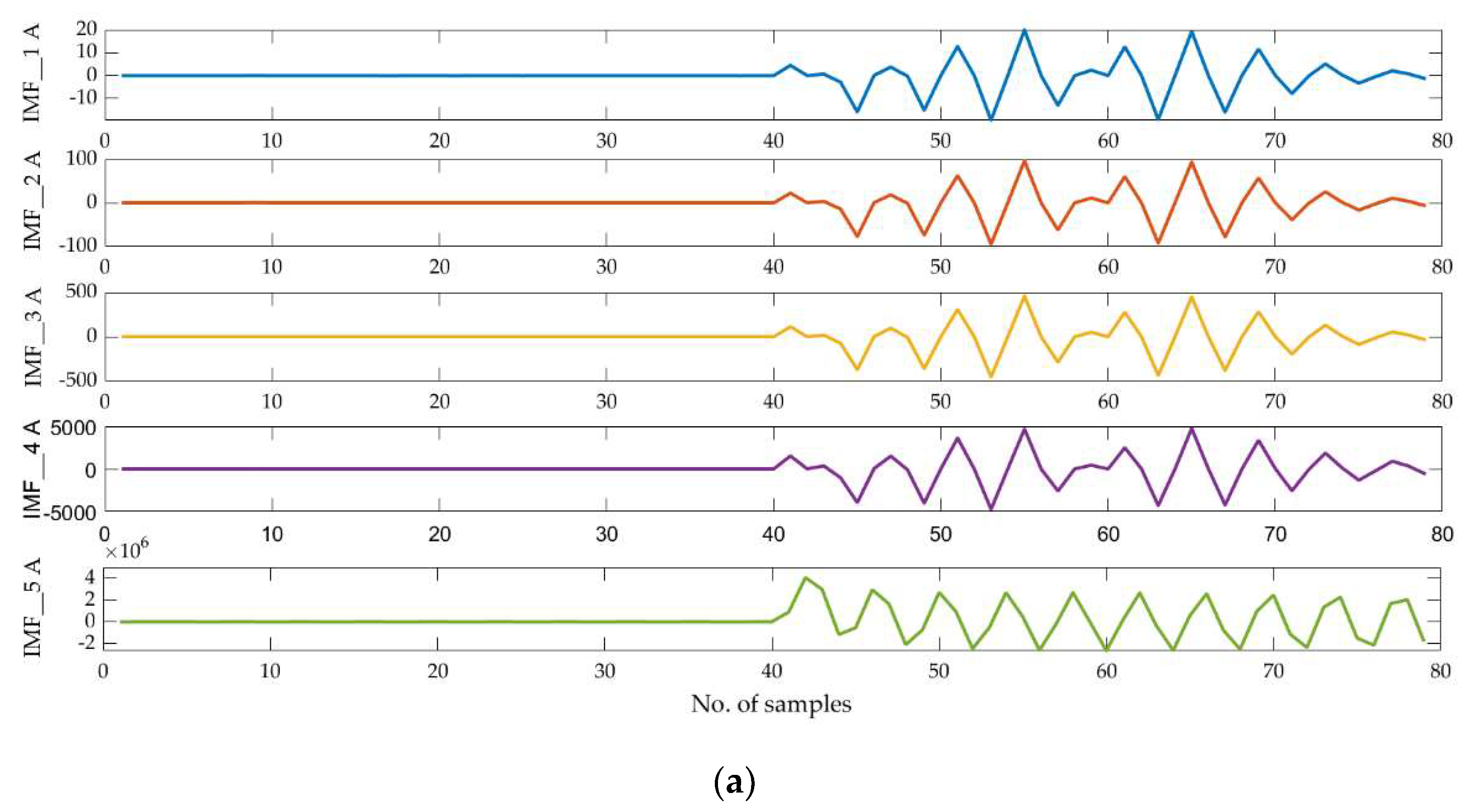 Sustainability 14 11749 g005a