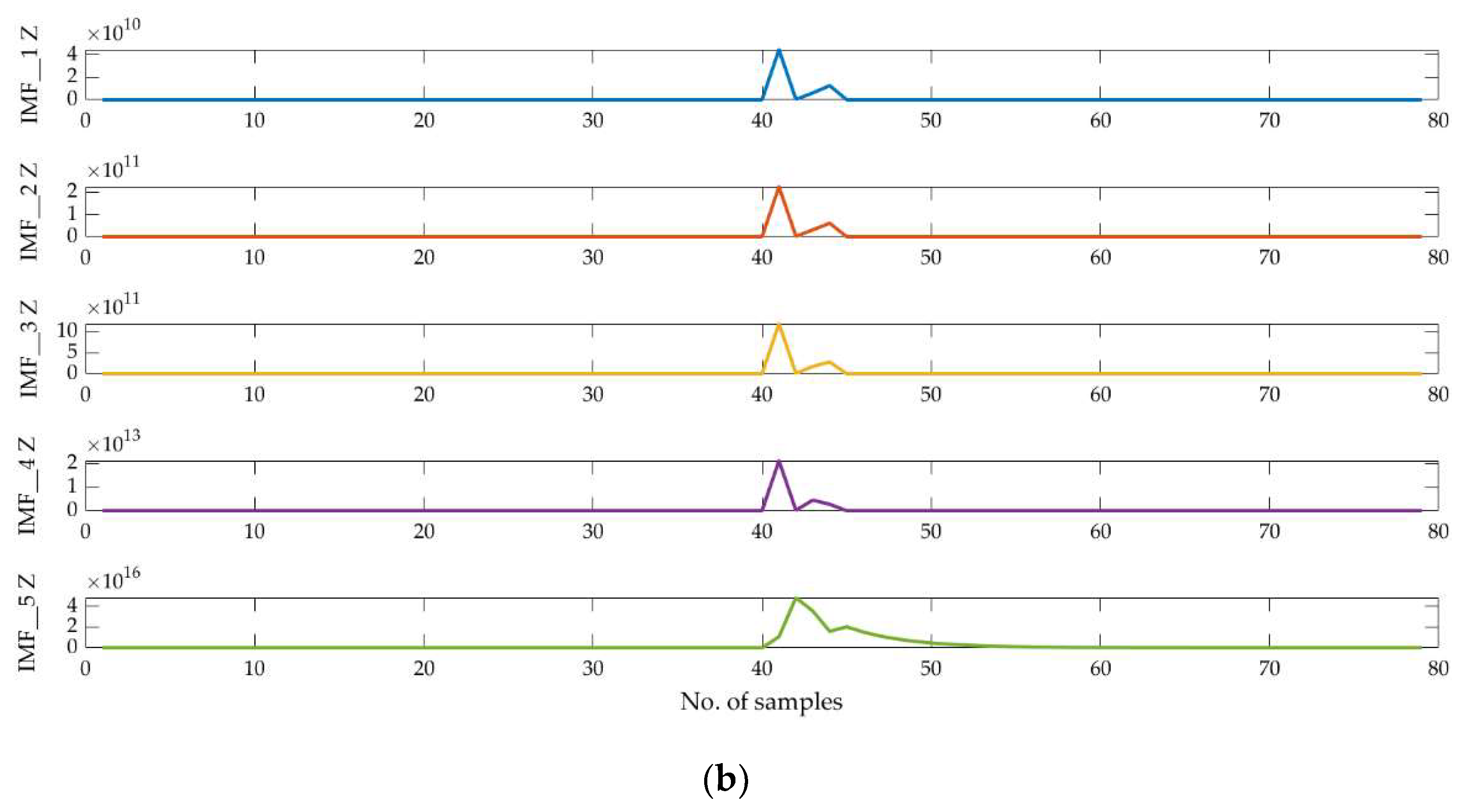Sustainability 14 11749 g005b