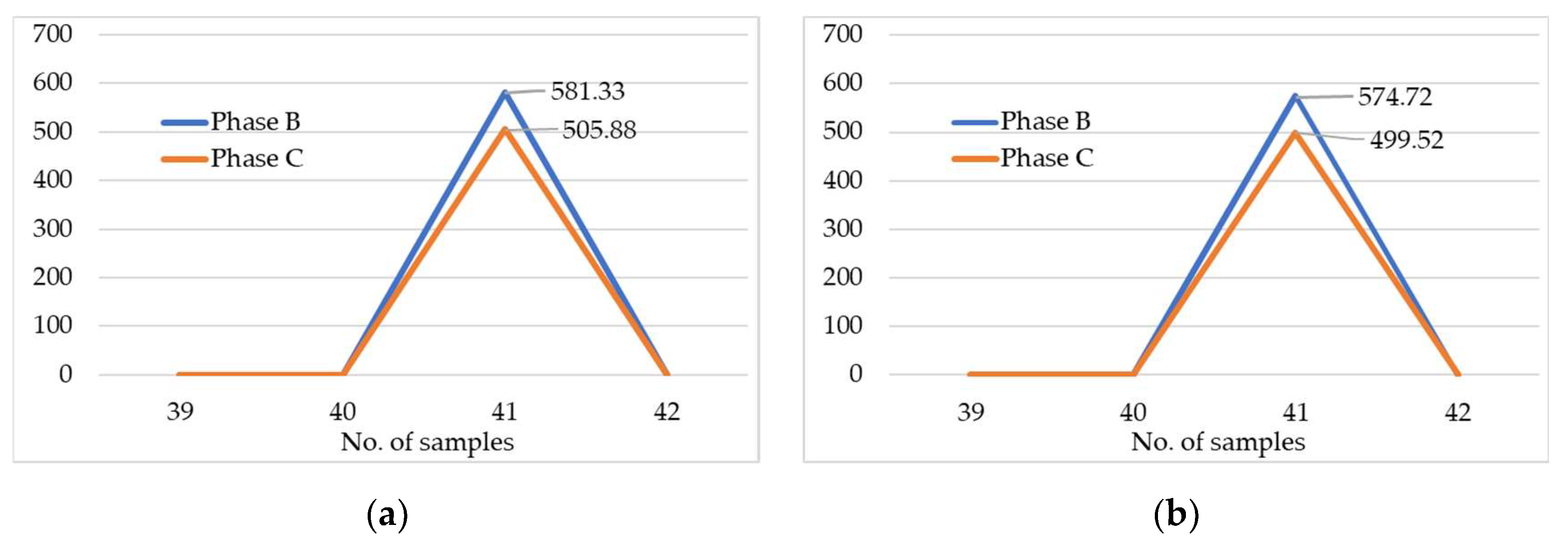Sustainability 14 11749 g007a