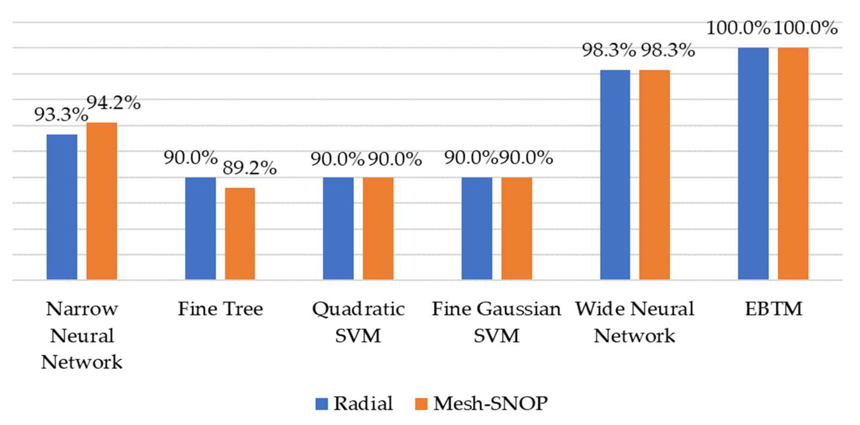 Sustainability 14 11749 g008