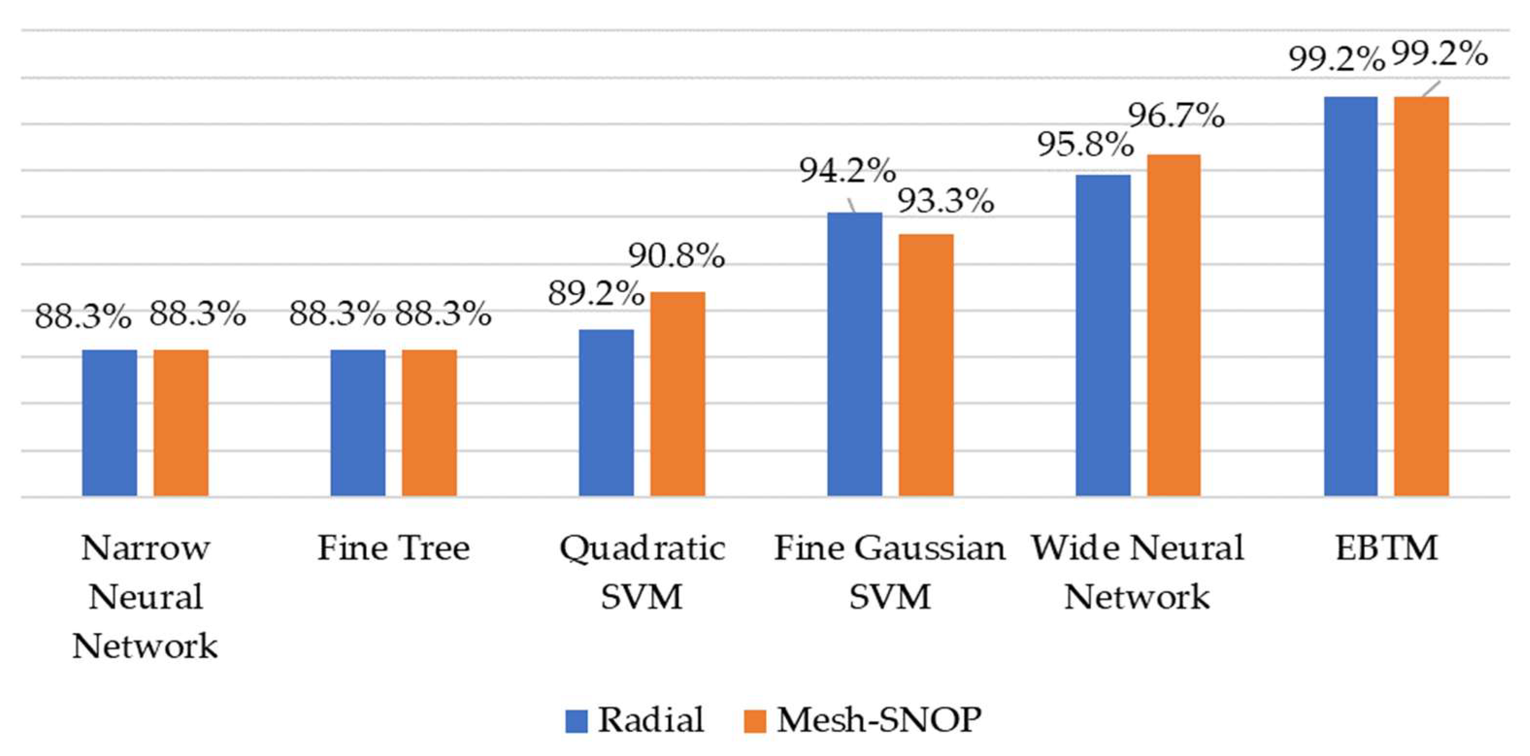 Sustainability 14 11749 g009