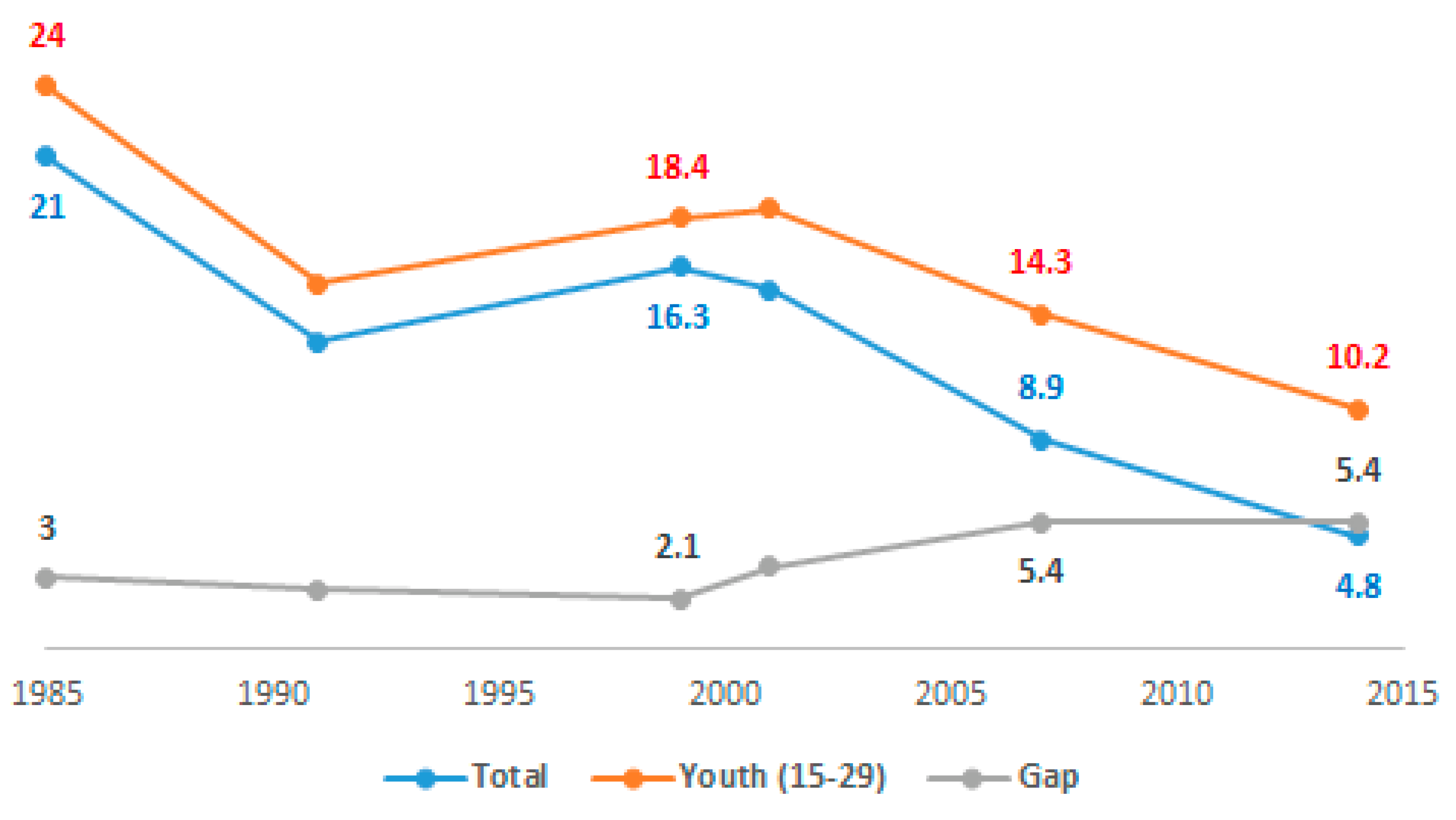 Sustainability 14 11750 g001 Sustainability 14 11750 g001