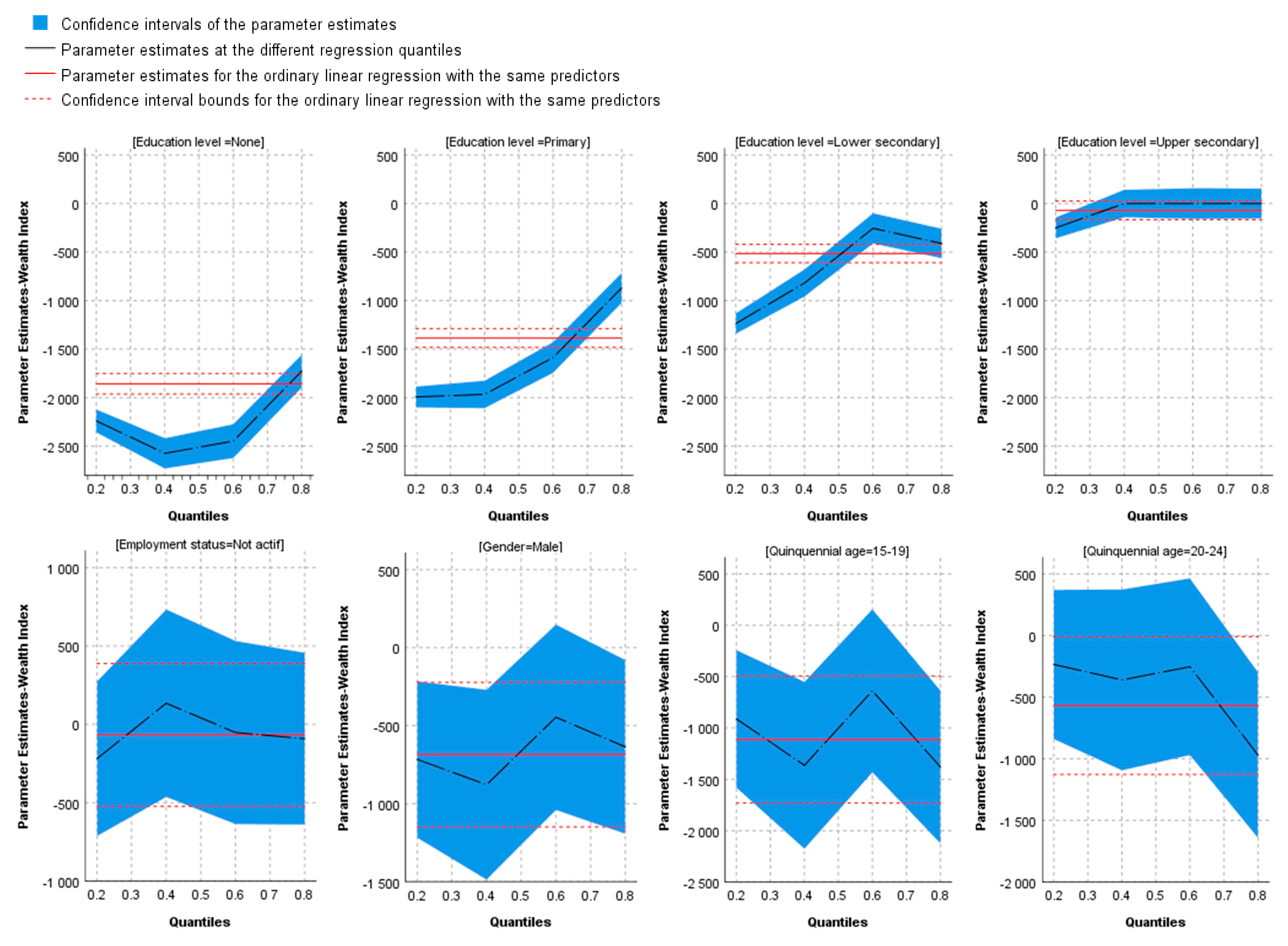 Sustainability 14 11750 g004a Sustainability 14 11750 g004a