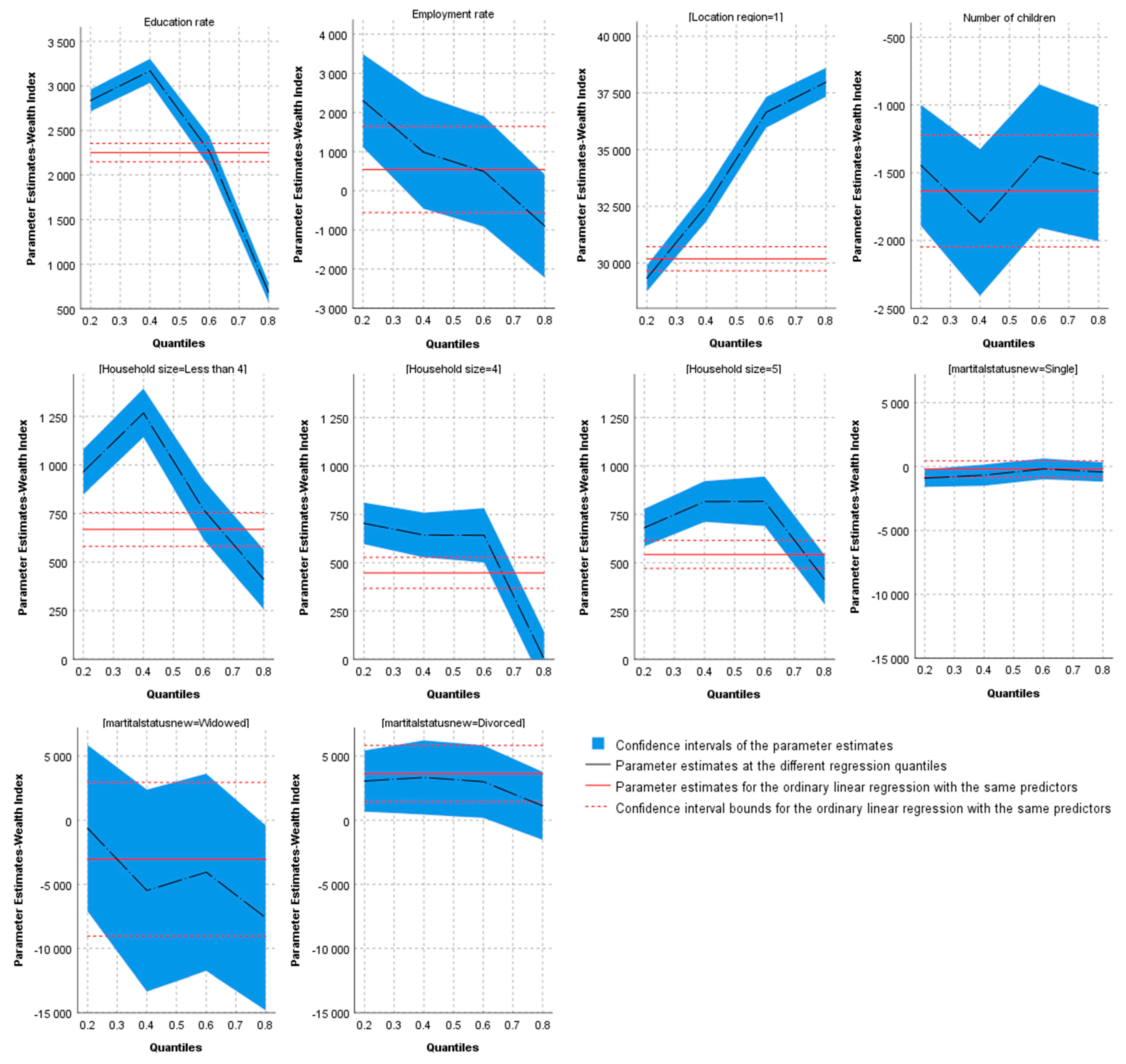Sustainability 14 11750 g004b Sustainability 14 11750 g004b