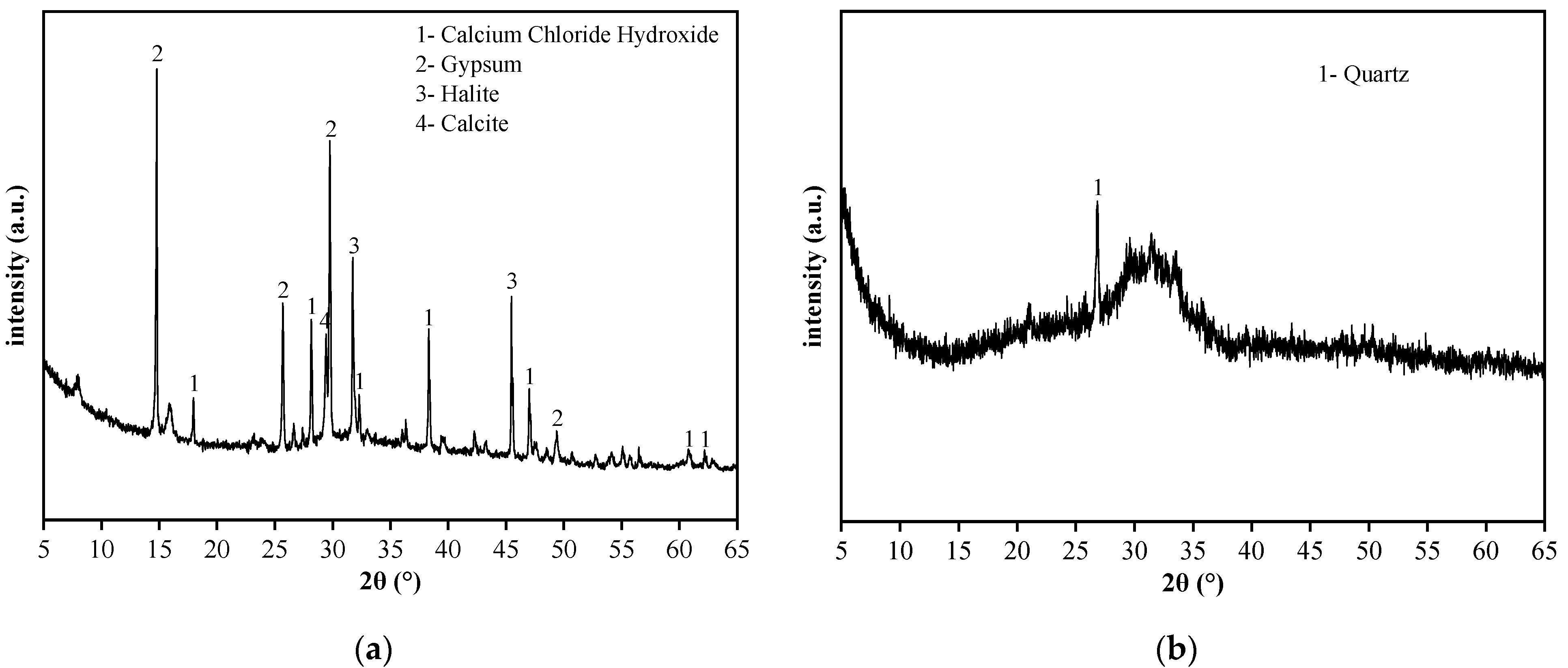 Sustainability 14 11751 g003