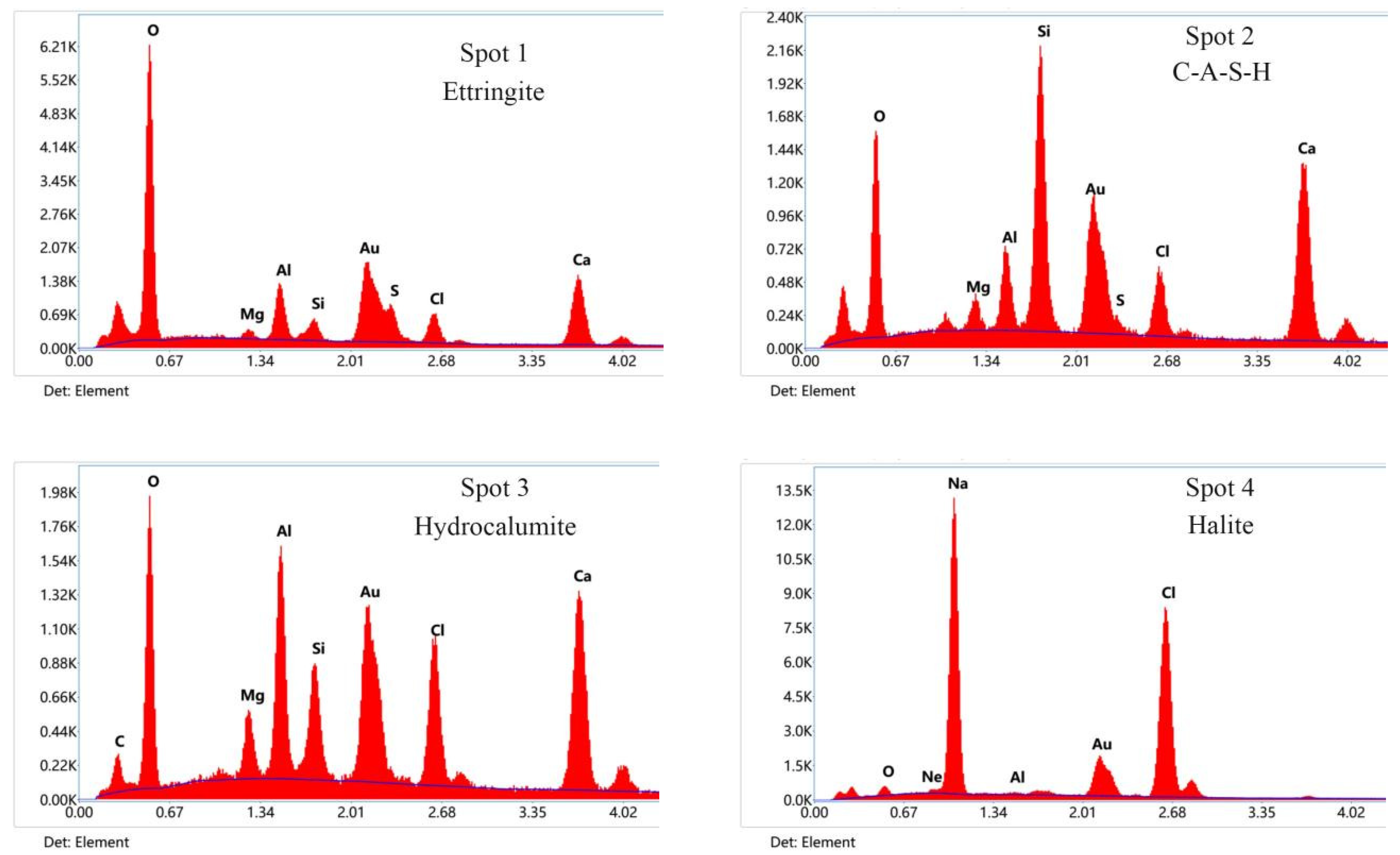 Sustainability 14 11751 g011b