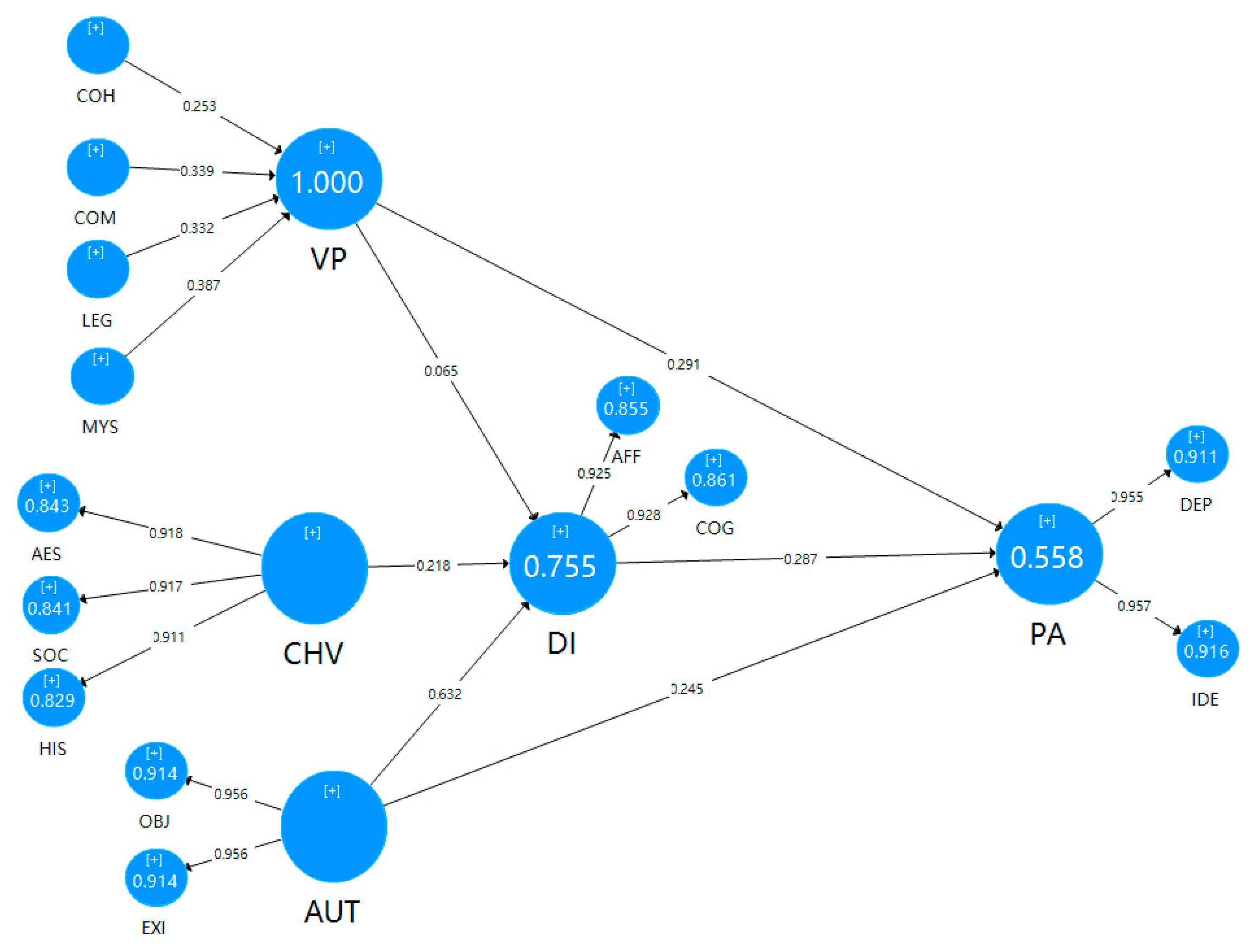 Sustainability 14 11755 g005