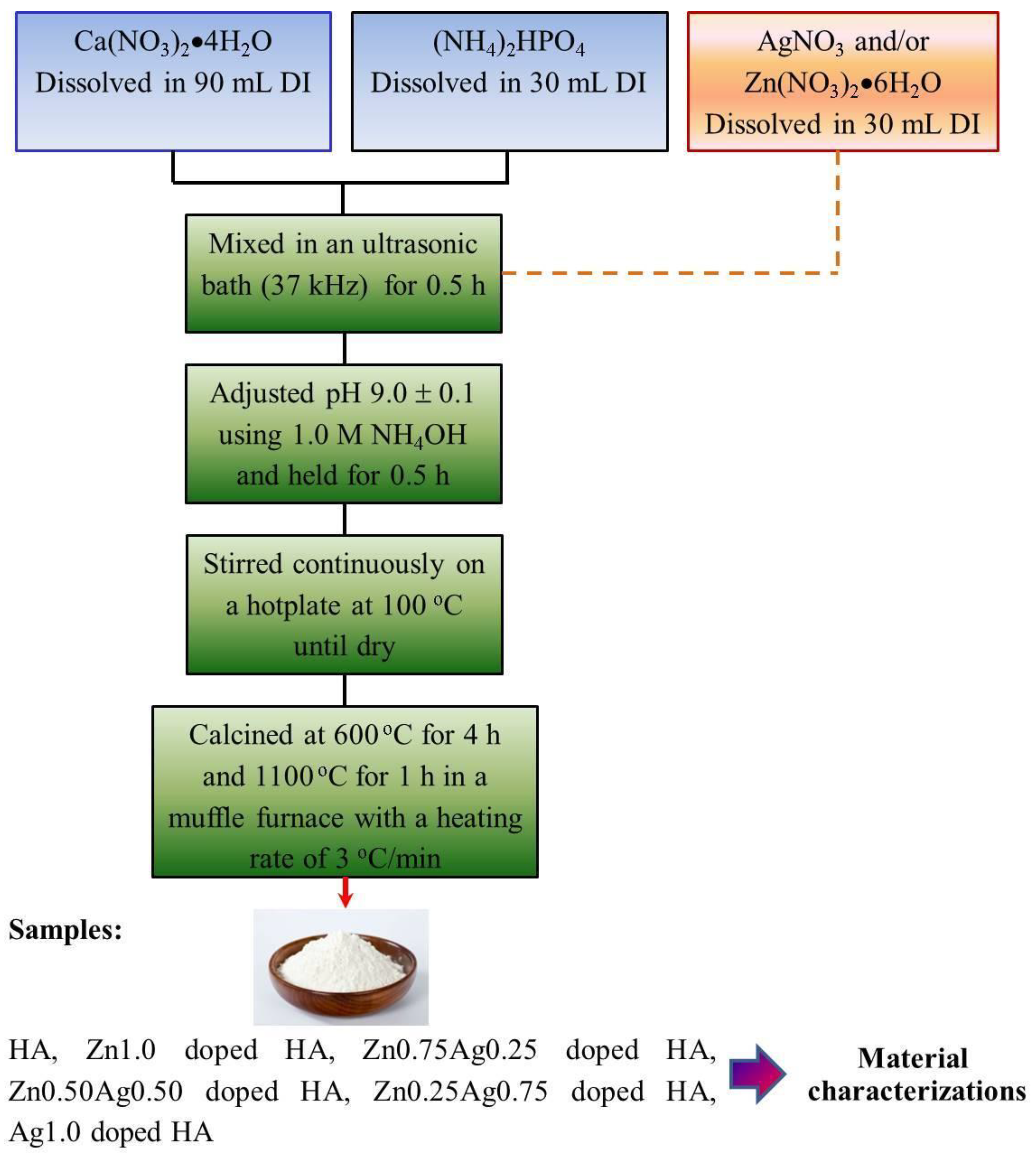 Sustainability 14 11756 g001