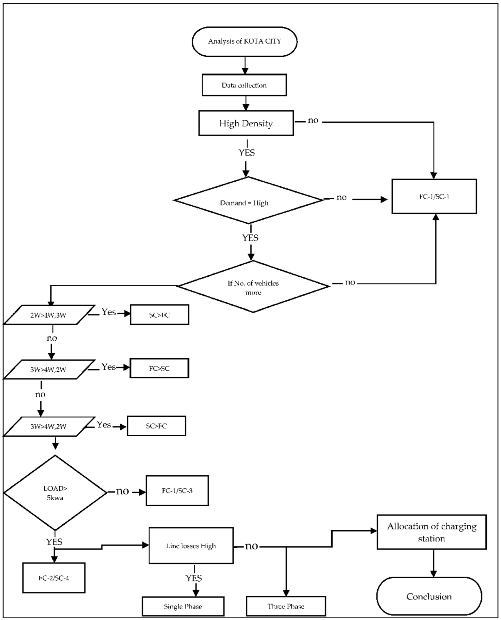 Sustainability | Free Full-Text | Analysis and Sizing of Charging ...