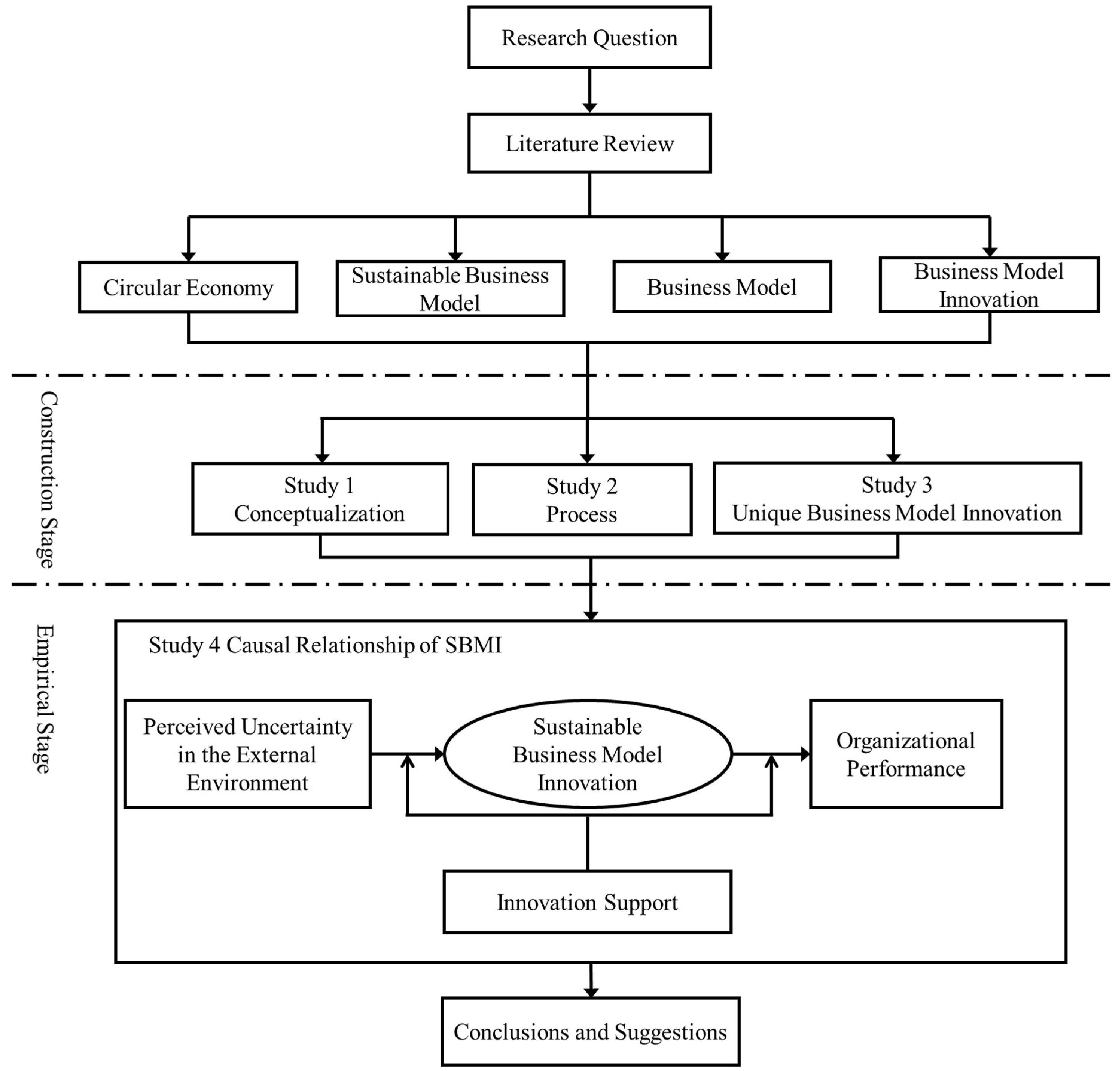 Sustainability 14 11760 g001 550