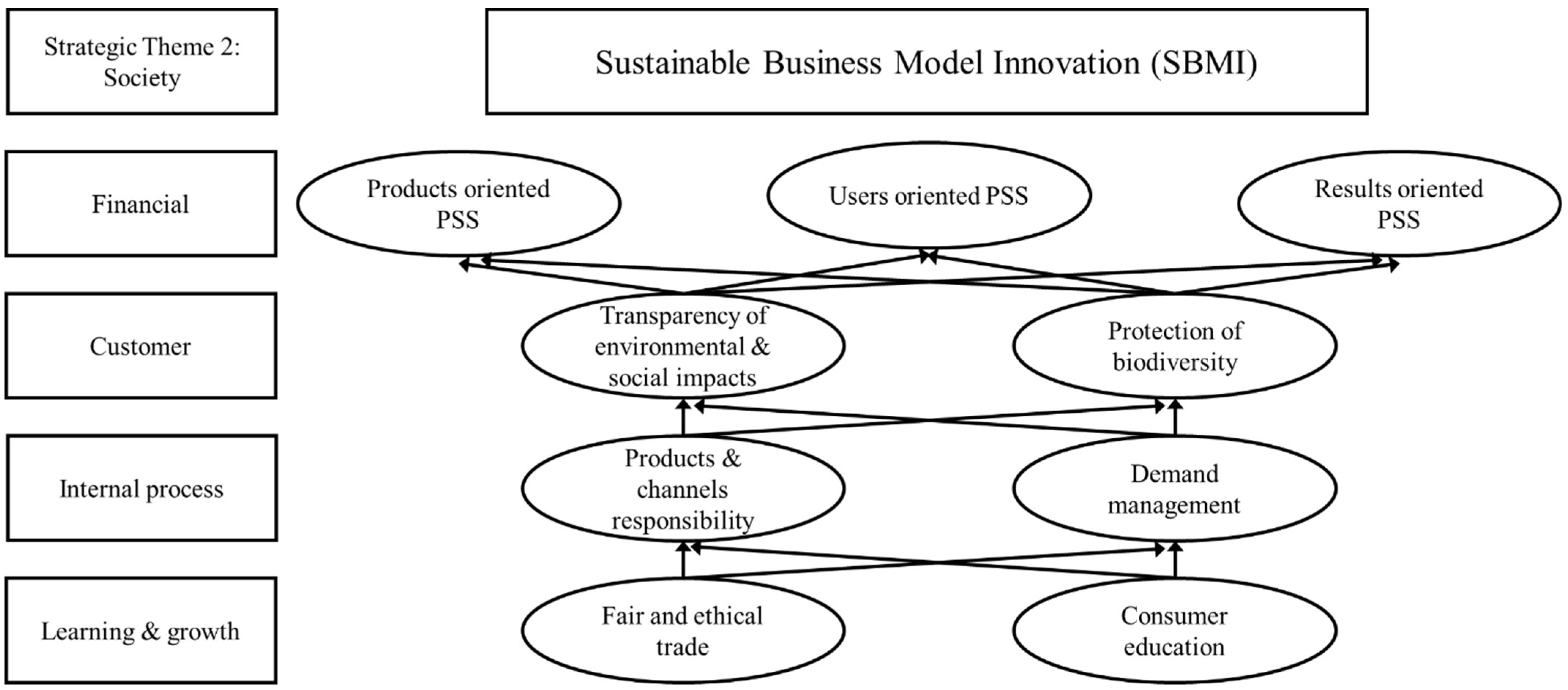 Sustainability 14 11760 g003 550