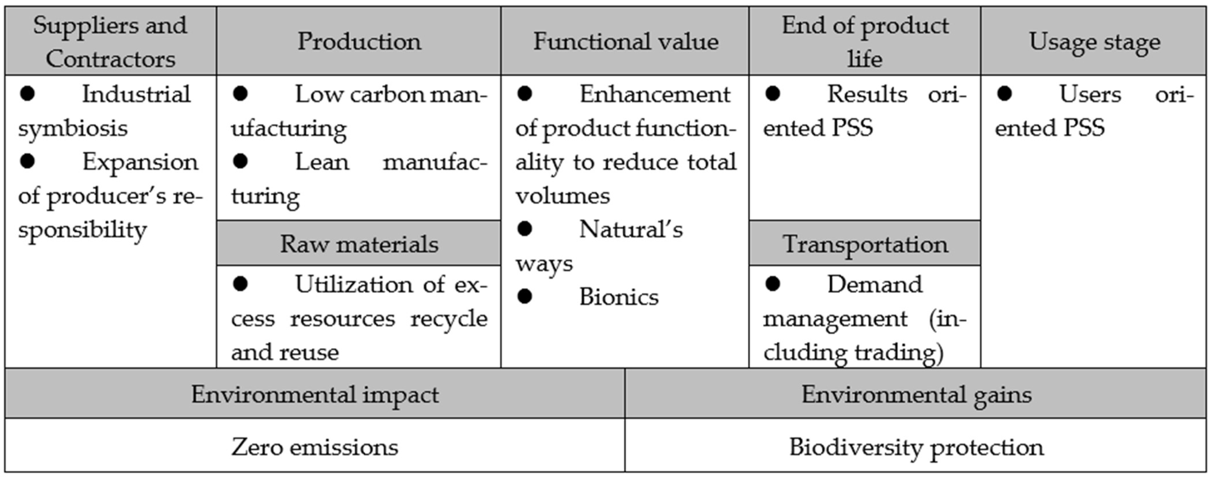 Towards Sustainable Business Model Innovation for the Pharmaceutical ...
