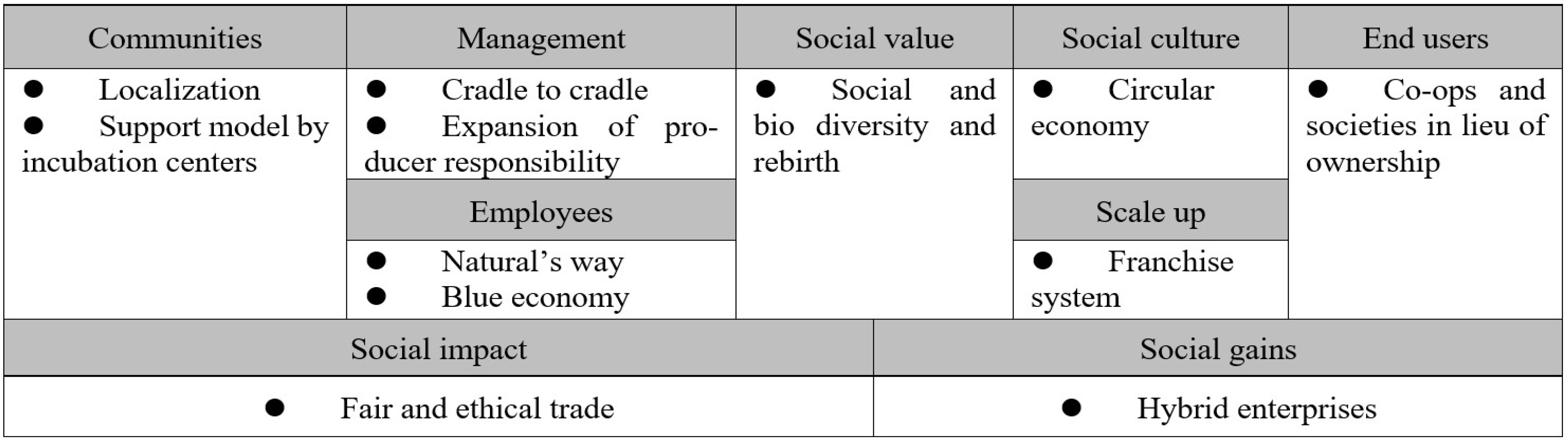 Sustainability 14 11760 g006 550