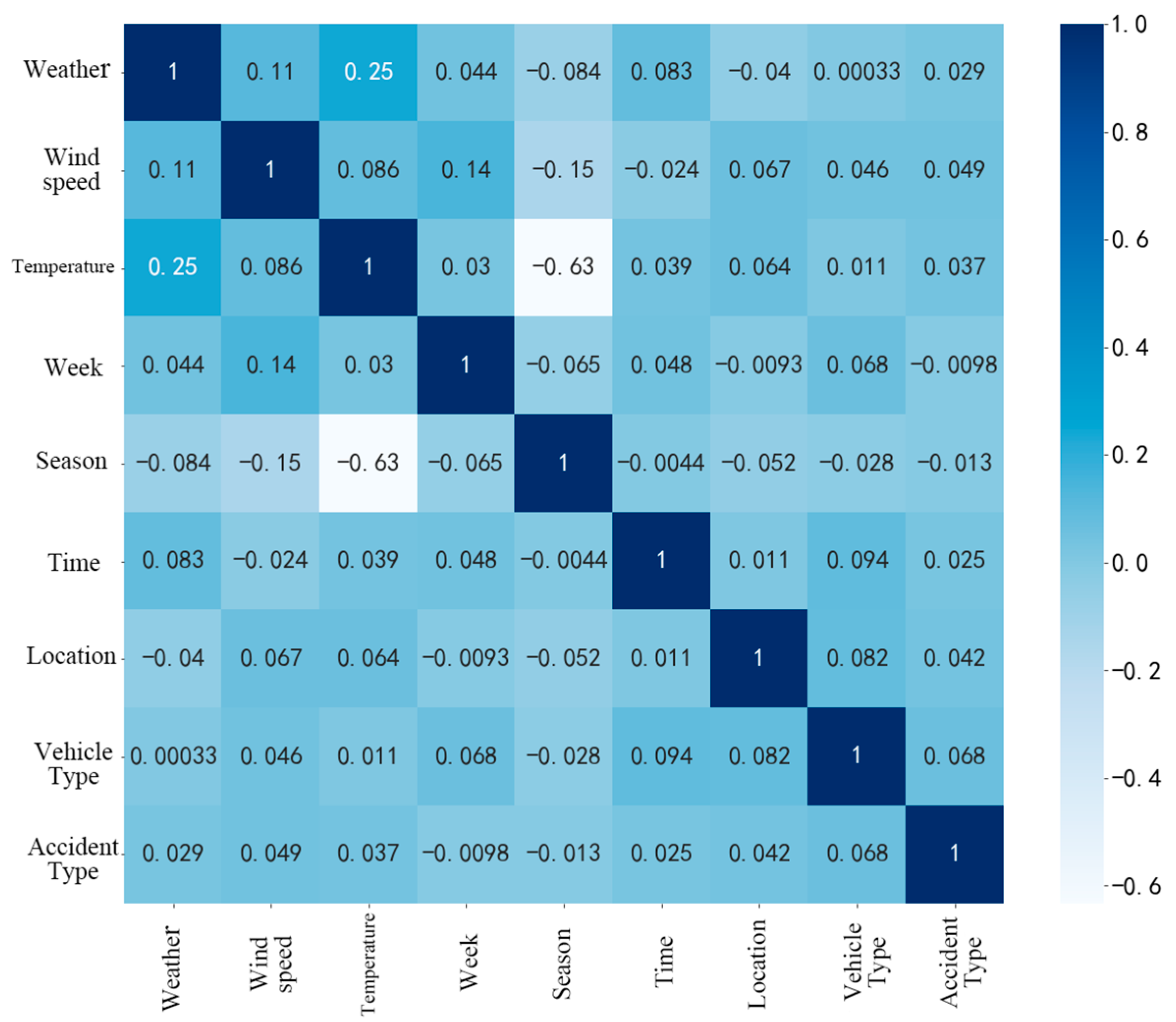 Sustainability | Free Full-Text | Exploring the Spatiotemporal ...