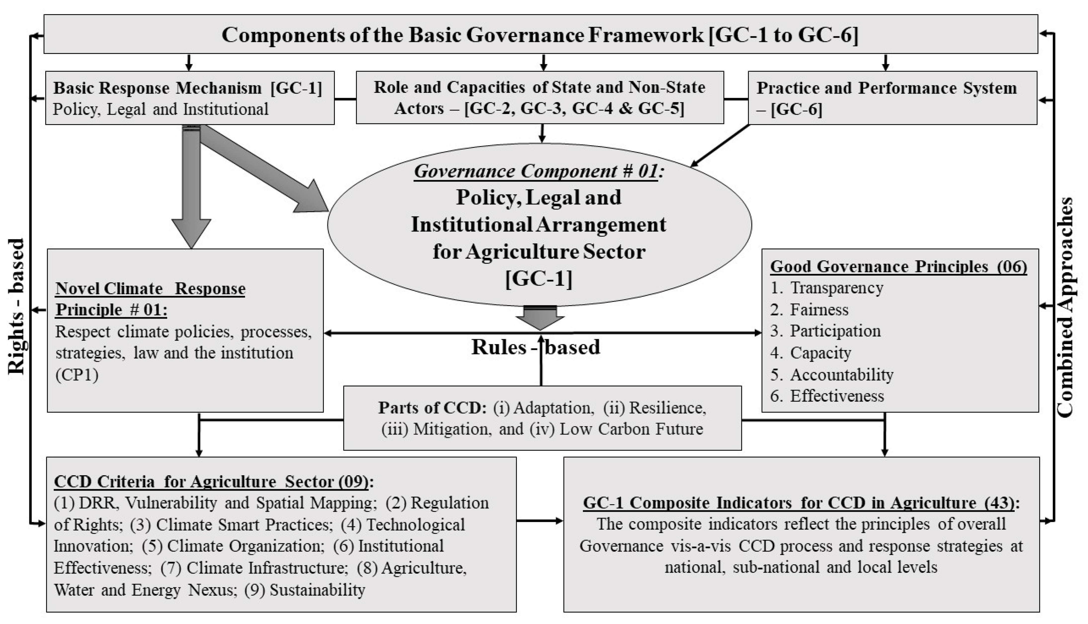 Sustainability 14 11763 g001