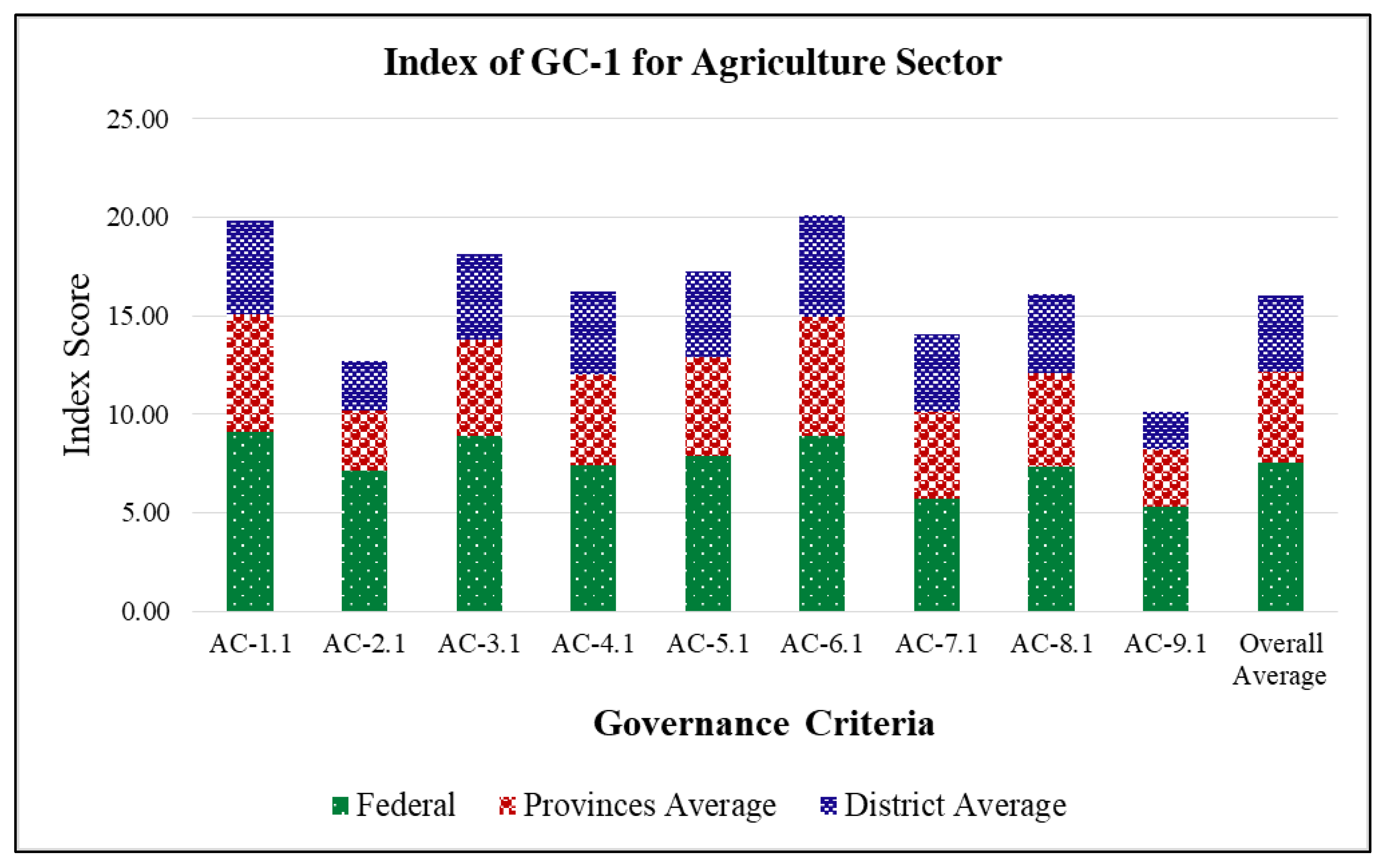 Sustainability 14 11763 g002