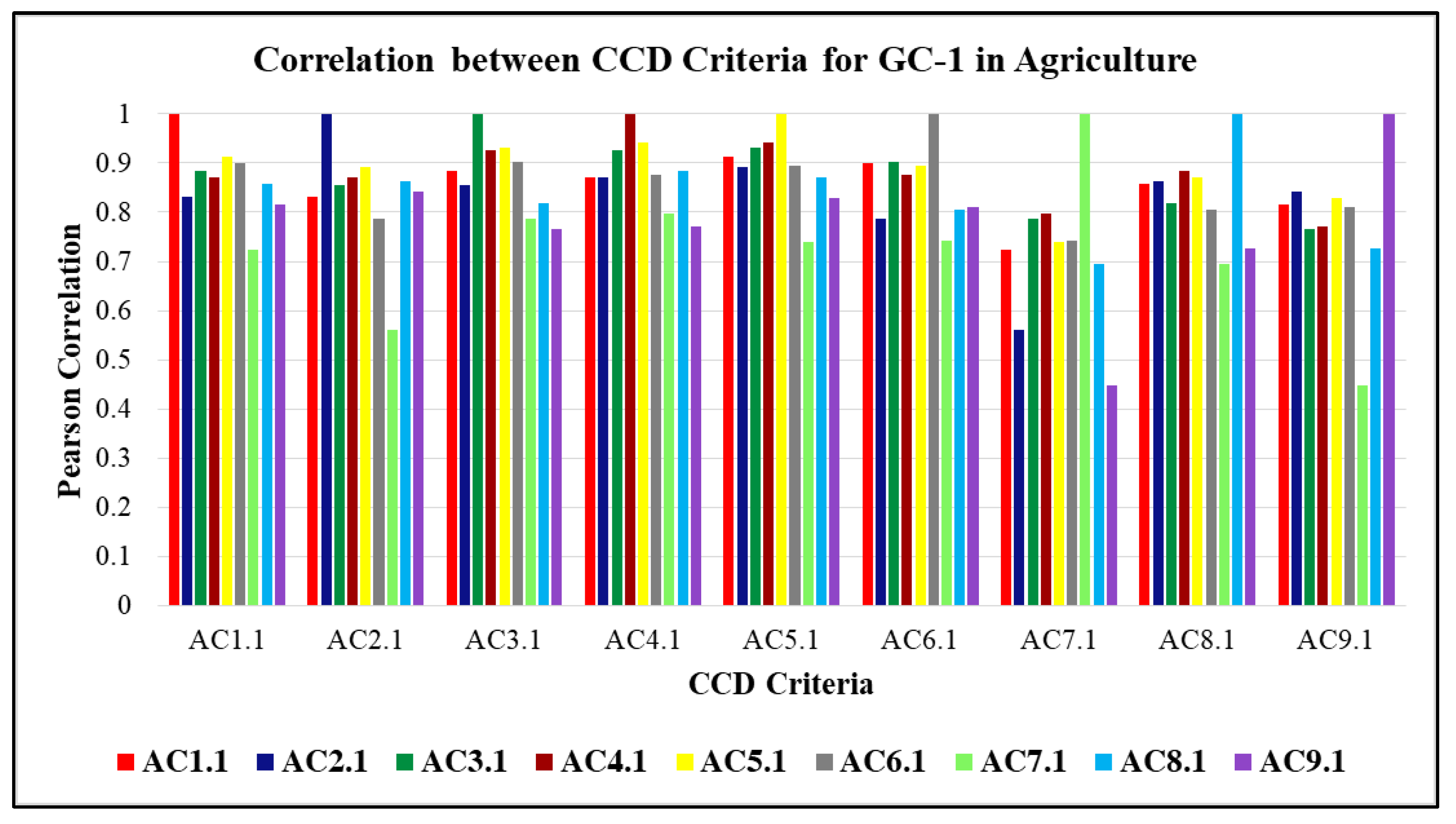 Sustainability 14 11763 g005