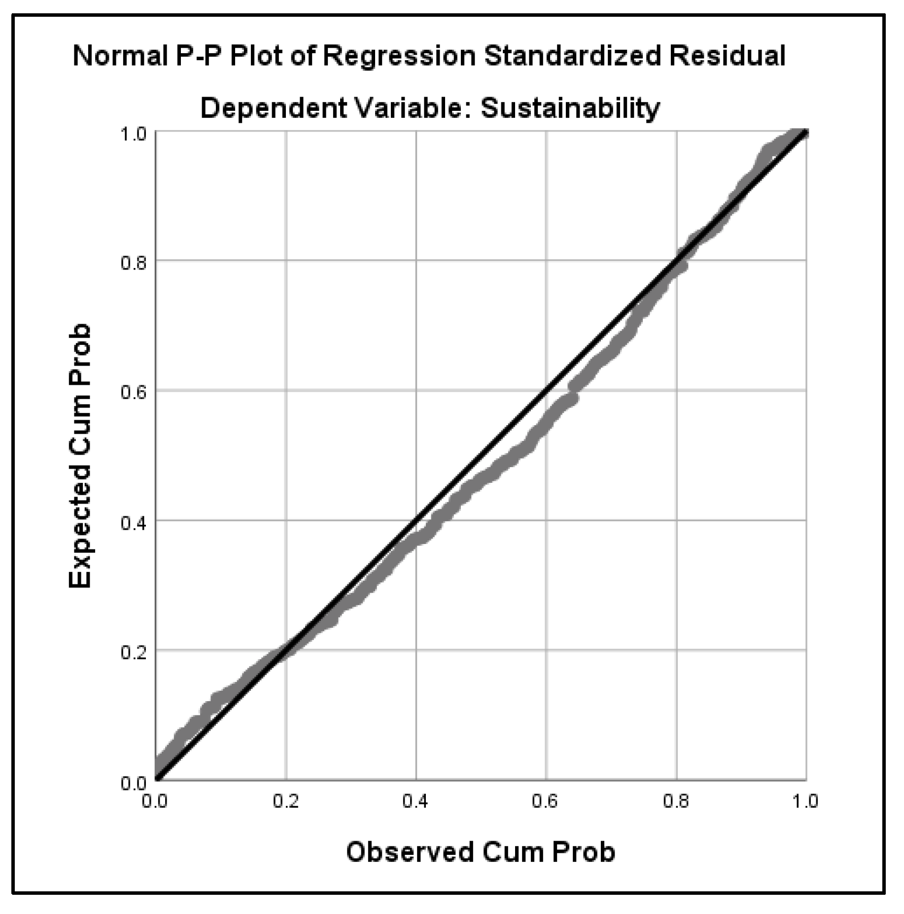 Sustainability 14 11763 g006
