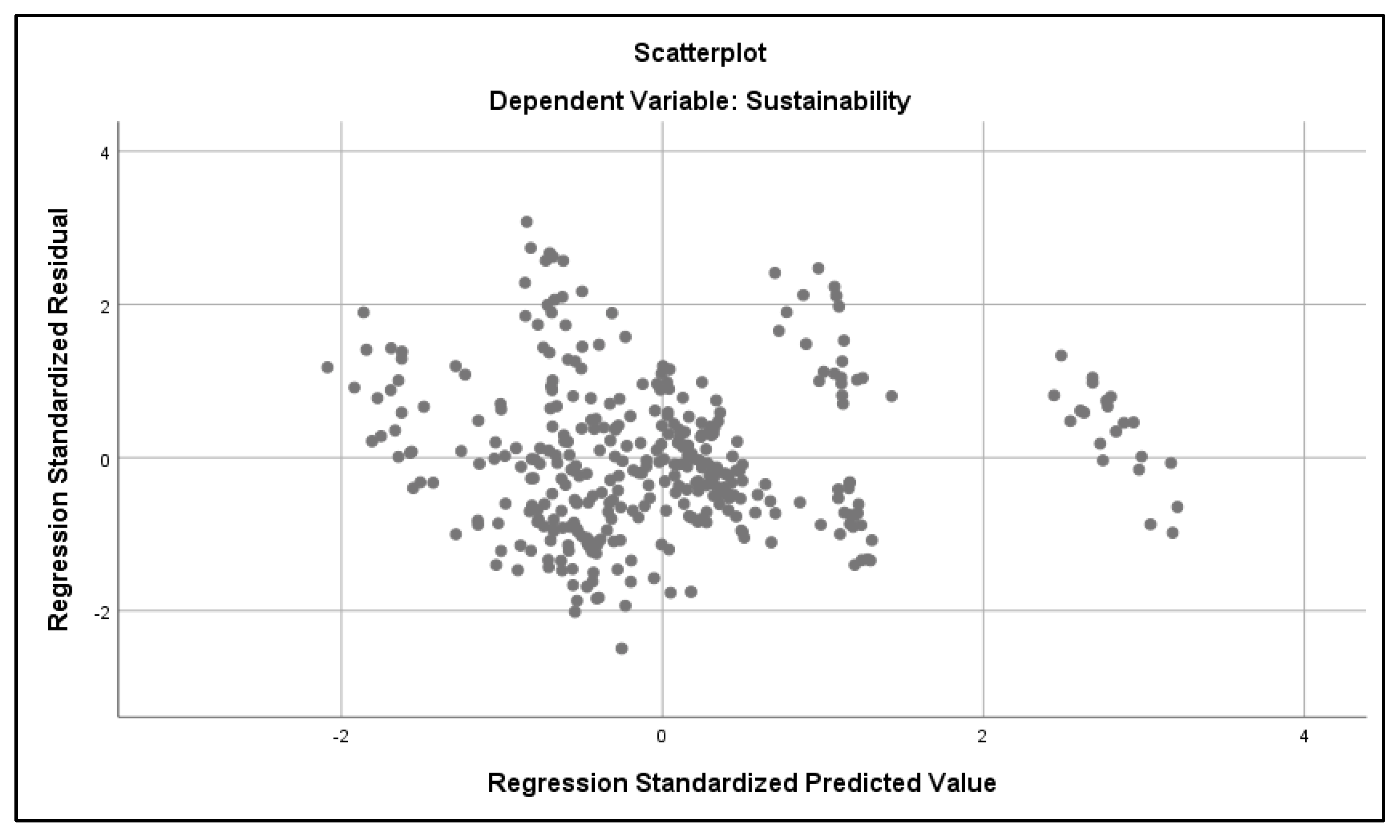 Sustainability 14 11763 g007
