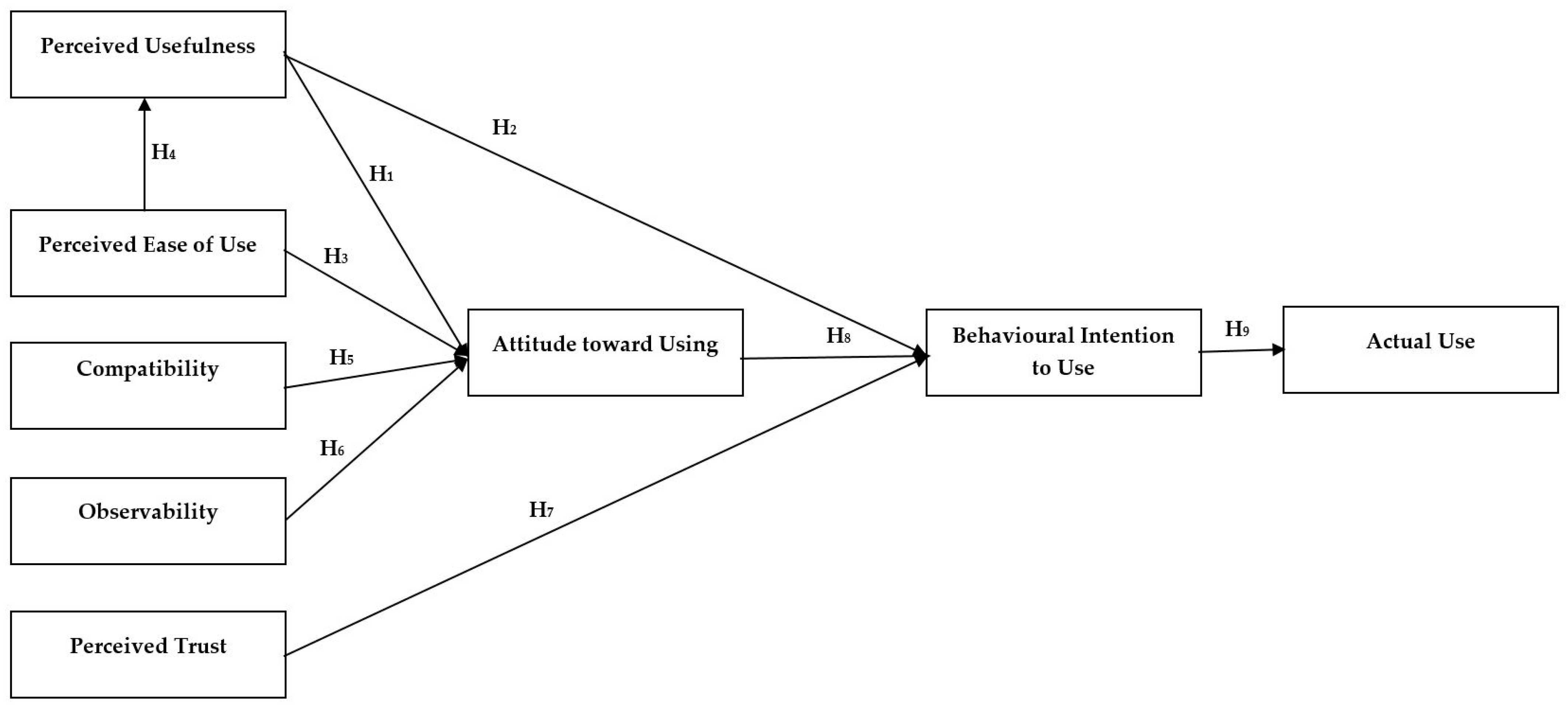 Sustainability 14 11764 g001