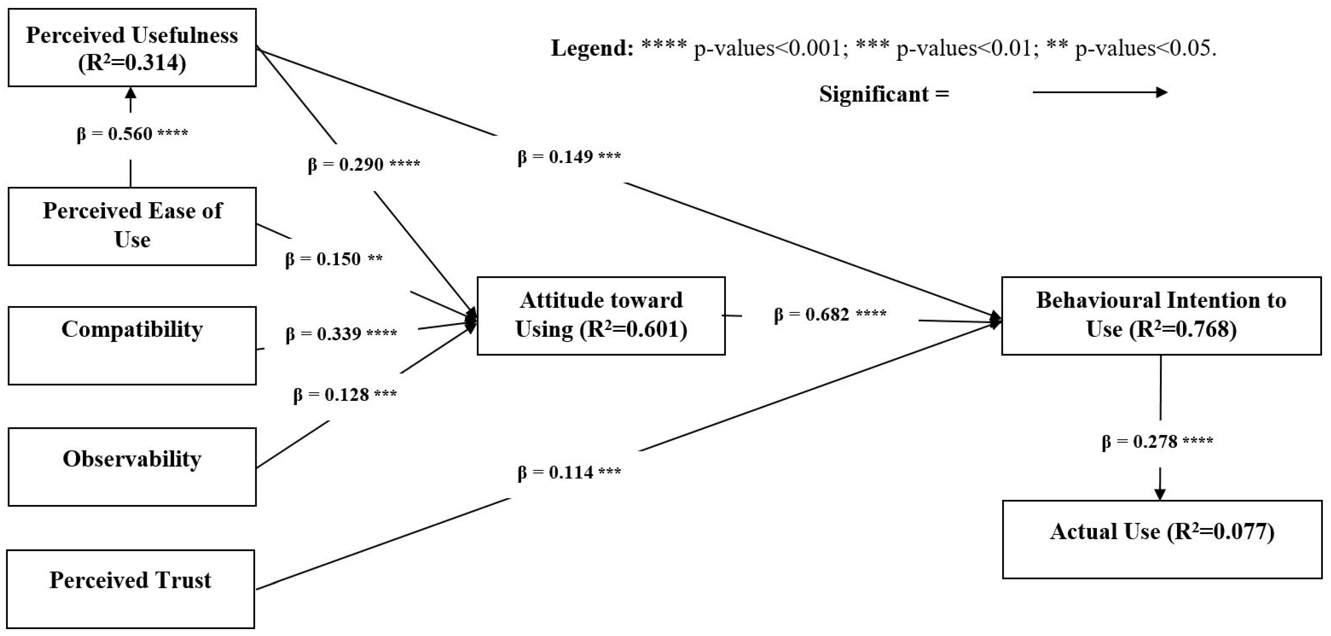 Sustainability 14 11764 g003
