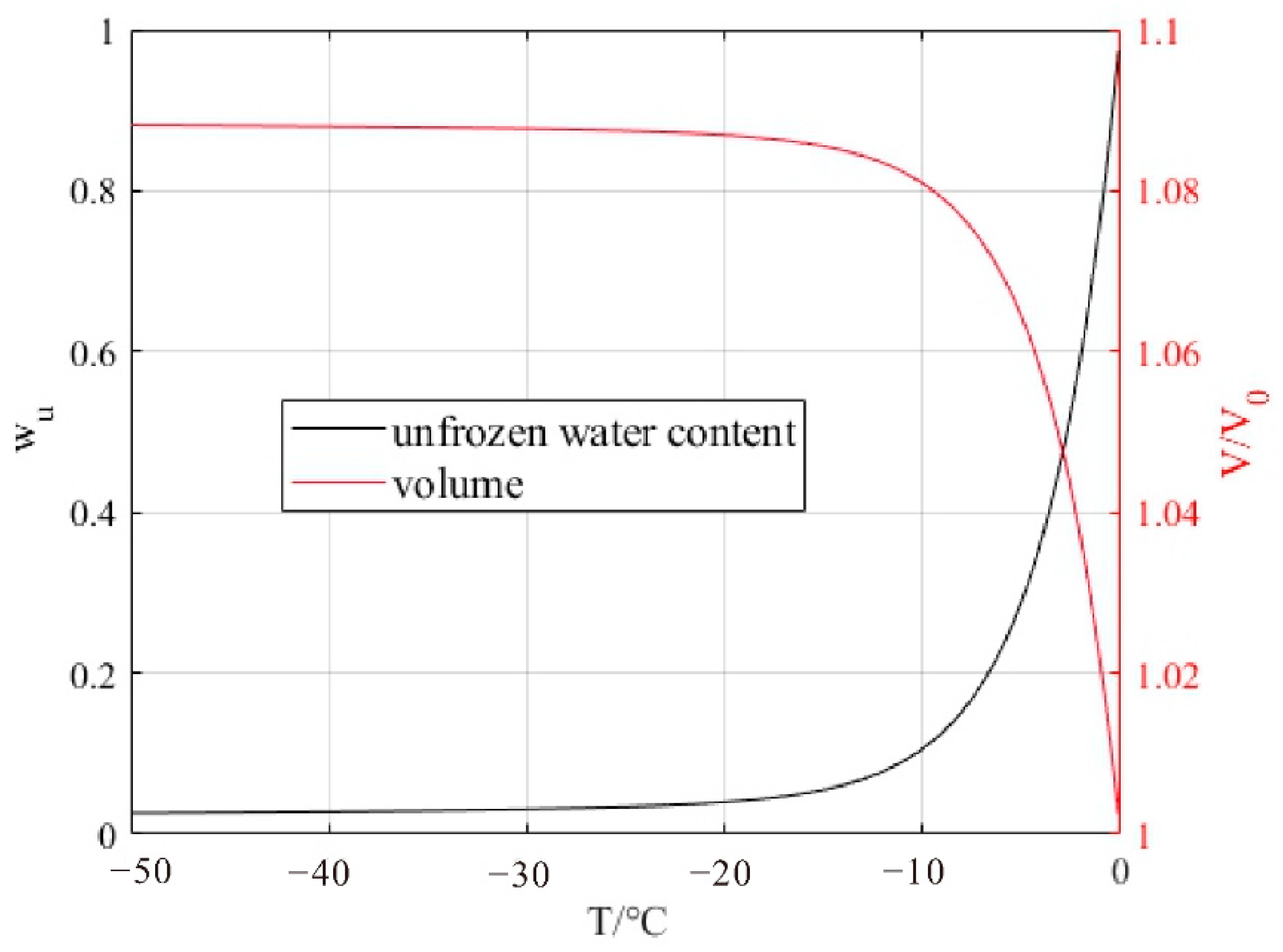 Sustainability 14 11766 g002 550