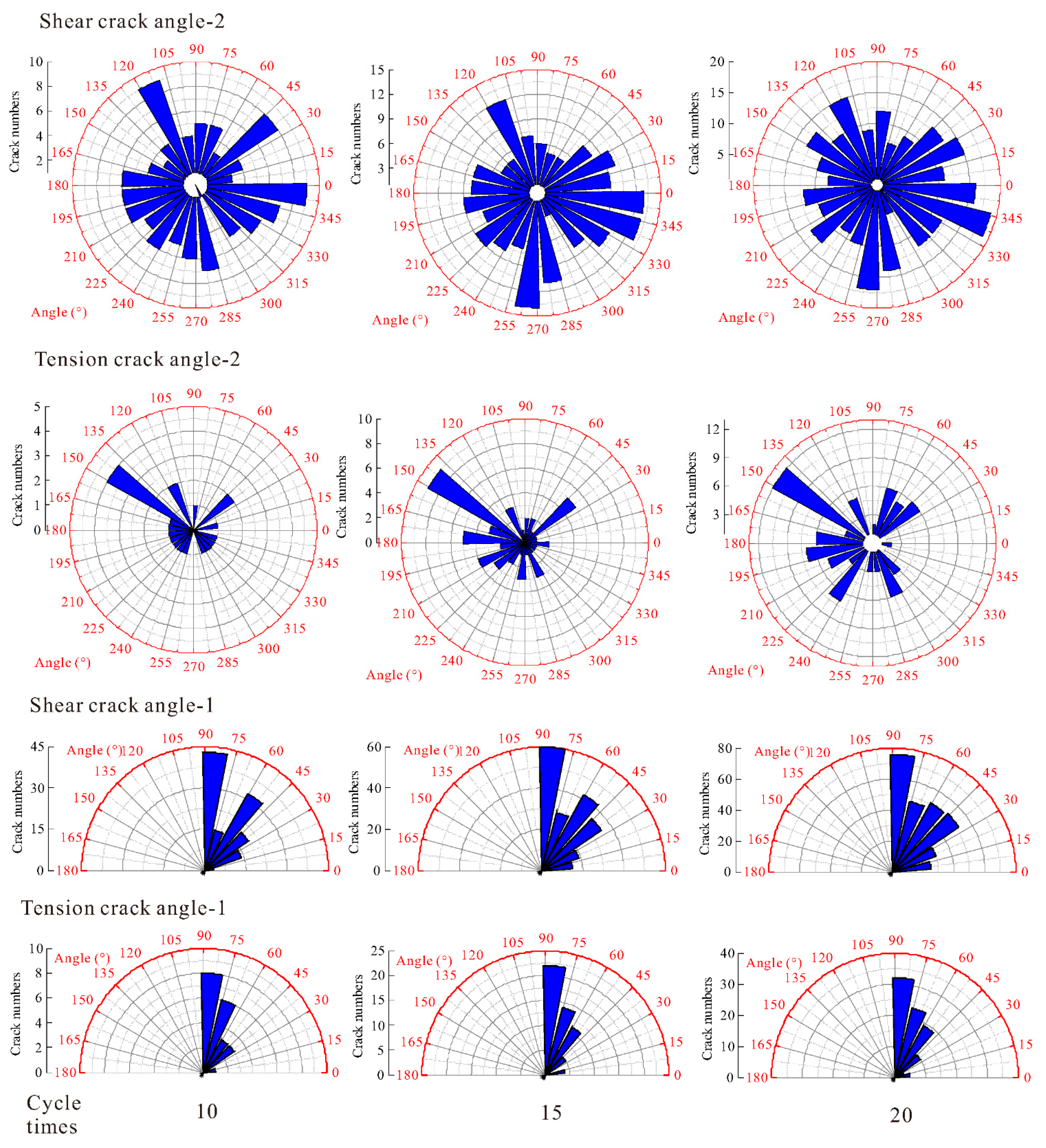 Sustainability 14 11766 g011 550