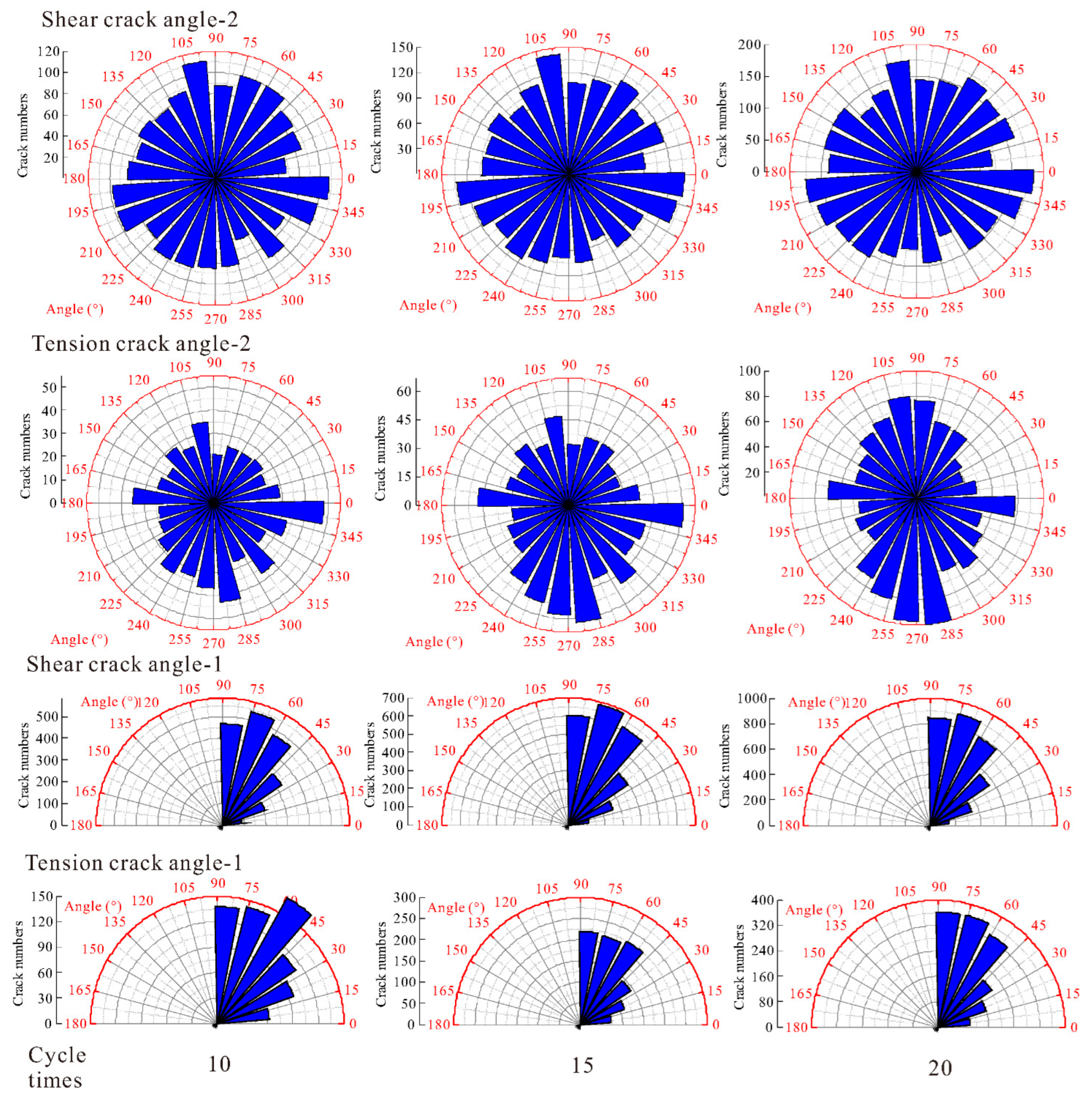 Sustainability 14 11766 g017 550