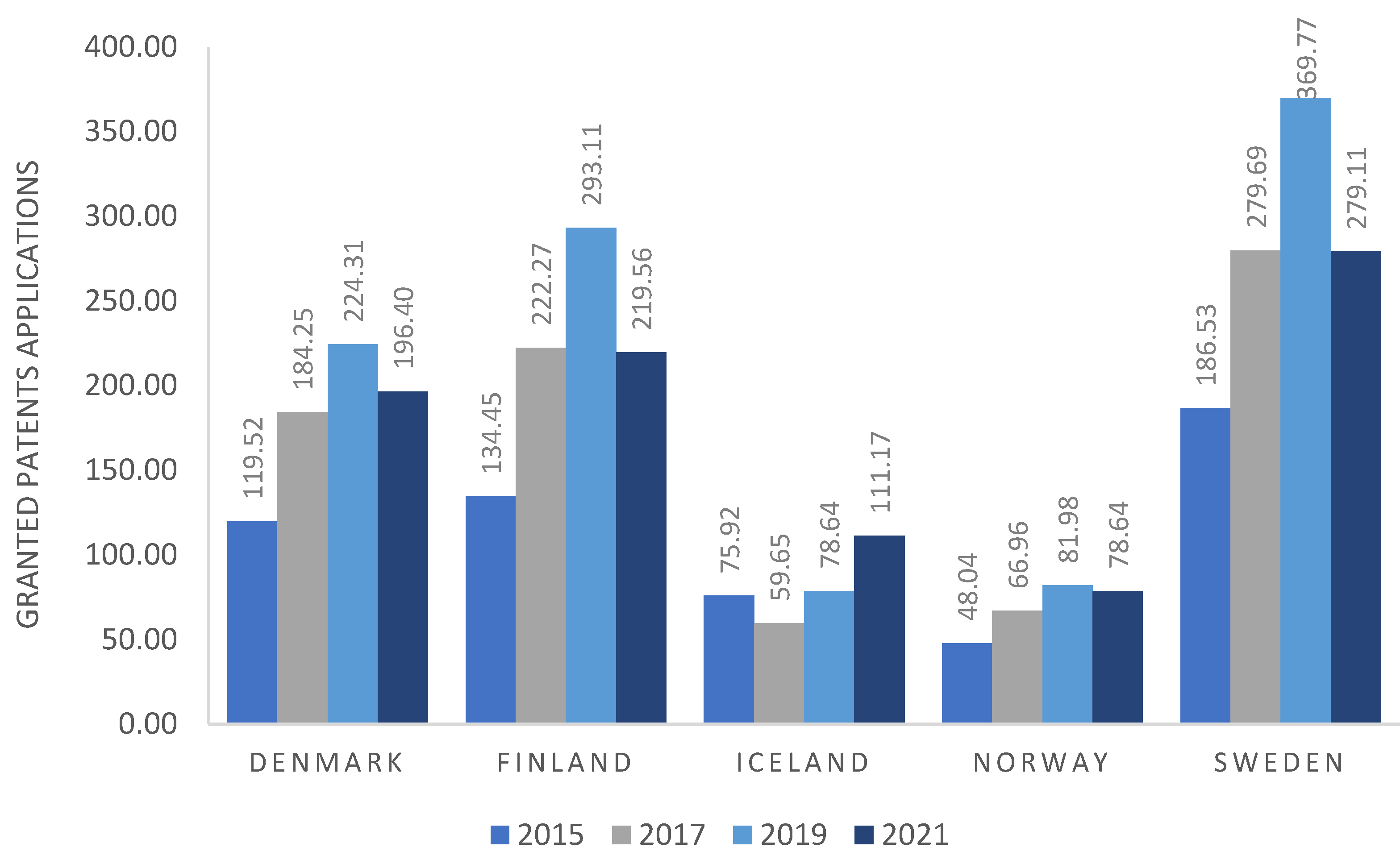 Sustainability 14 11768 g002 550