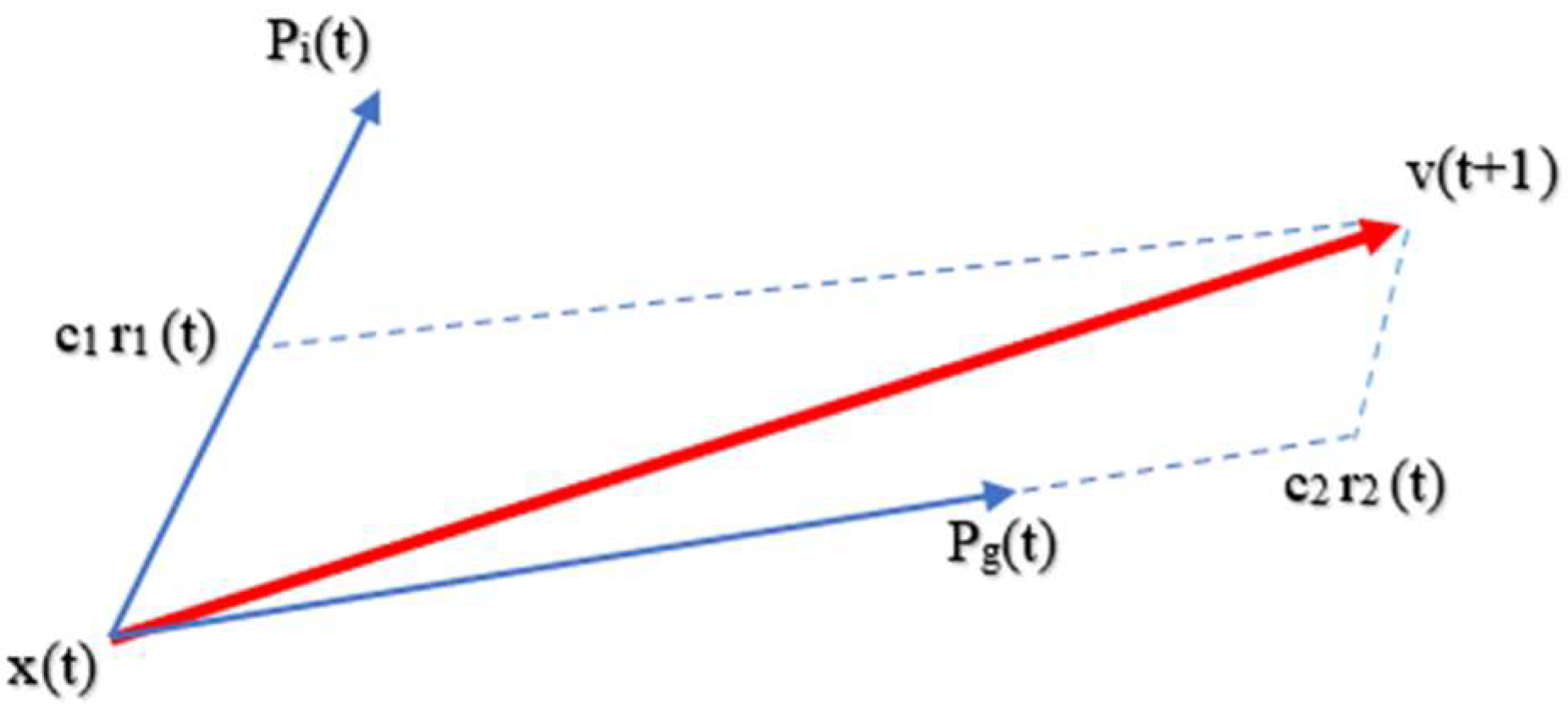 Sustainability 14 11769 g001 550
