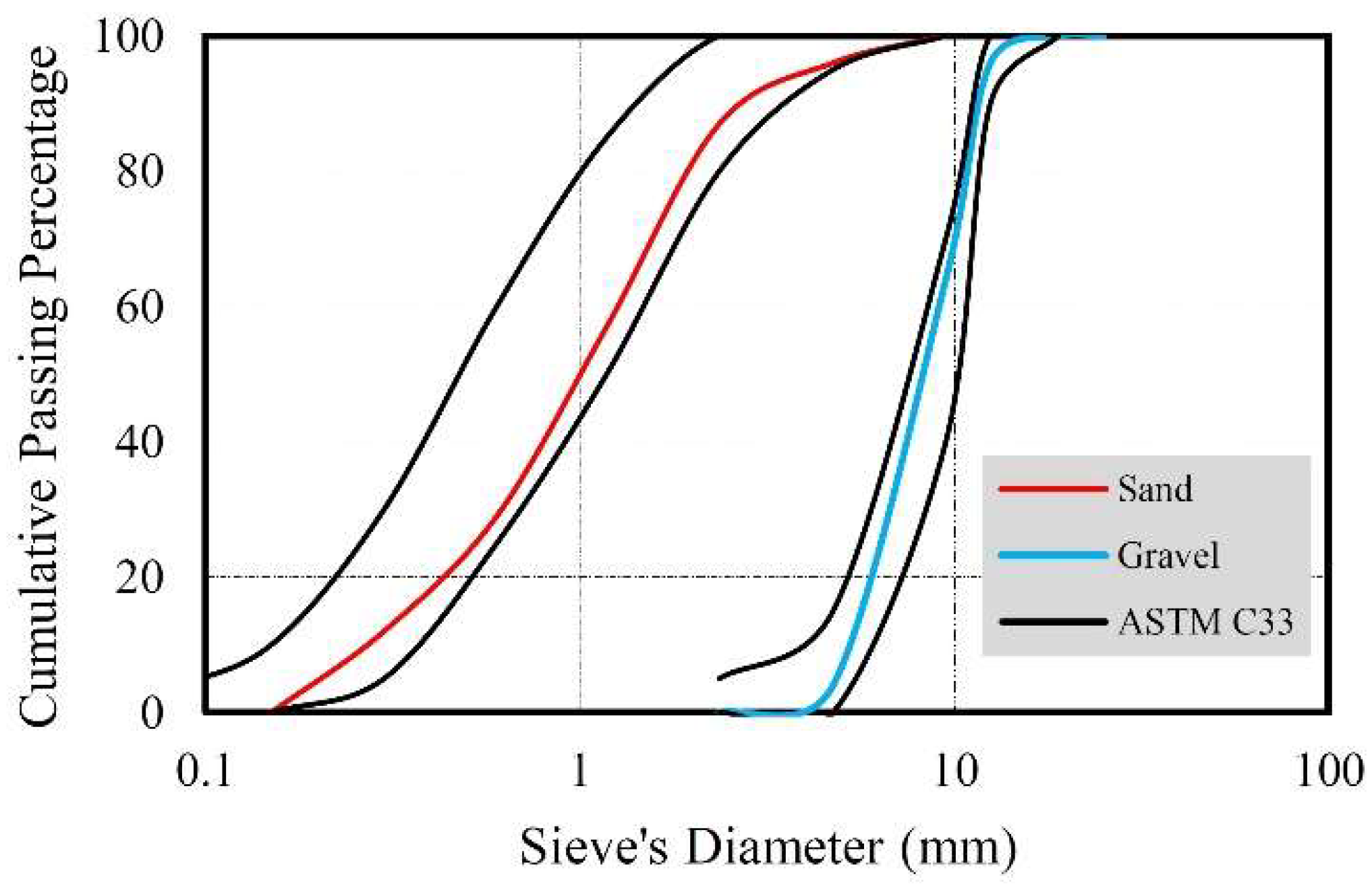 Sustainability 14 11769 g005 550