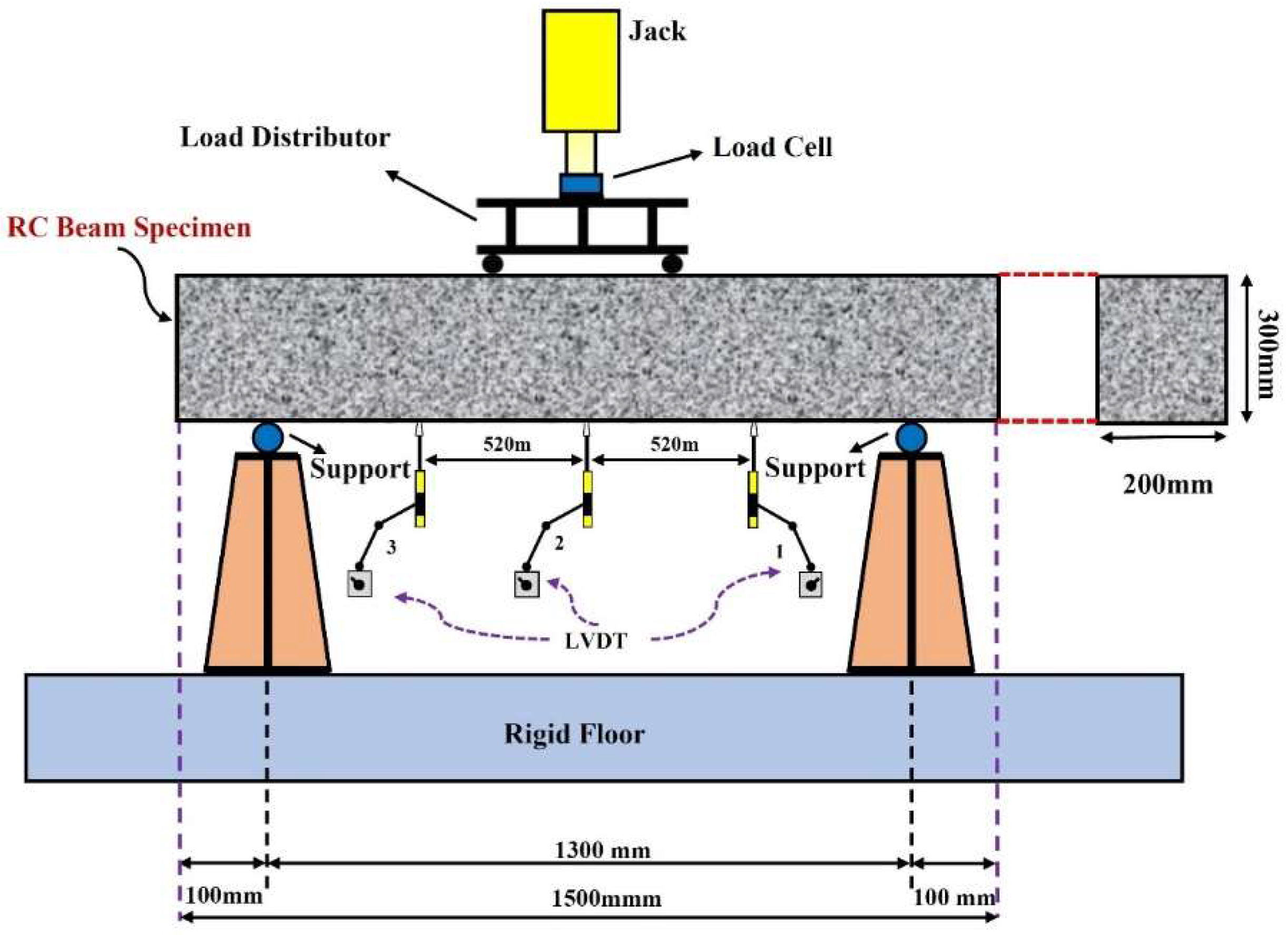 Sustainability 14 11769 g006 550