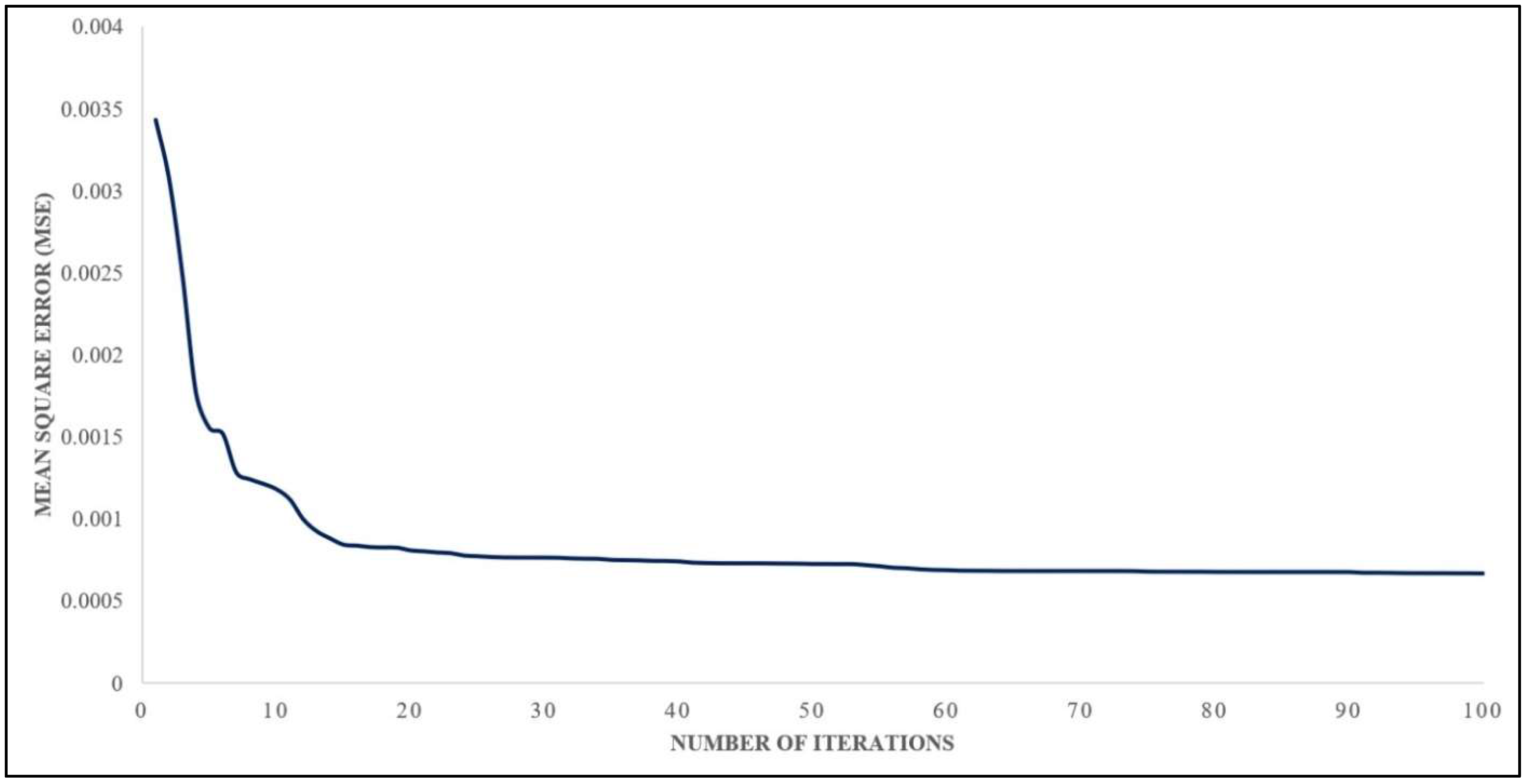 Sustainability 14 11769 g009 550