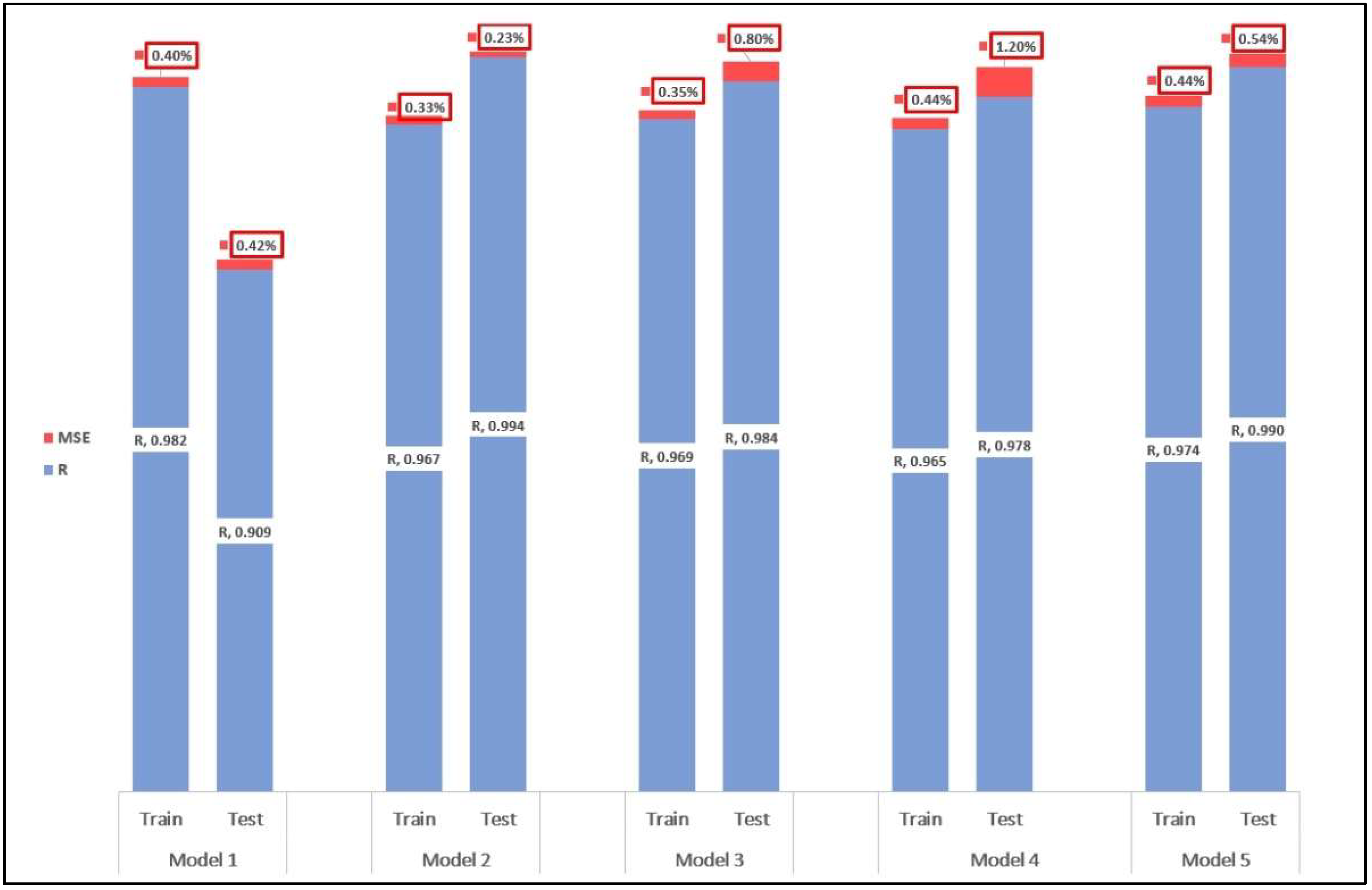 Sustainability 14 11769 g013 550