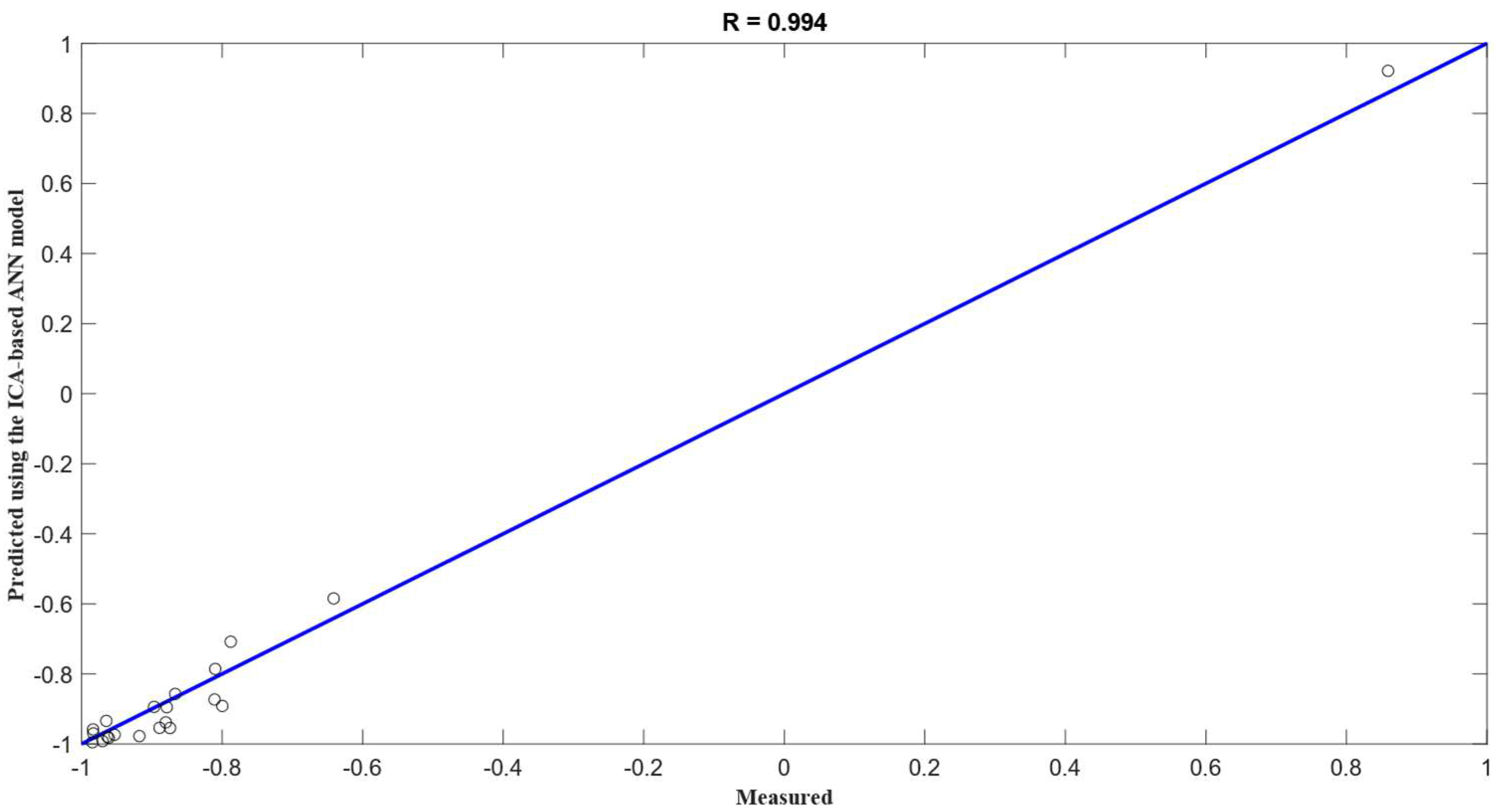 Sustainability 14 11769 g017 550