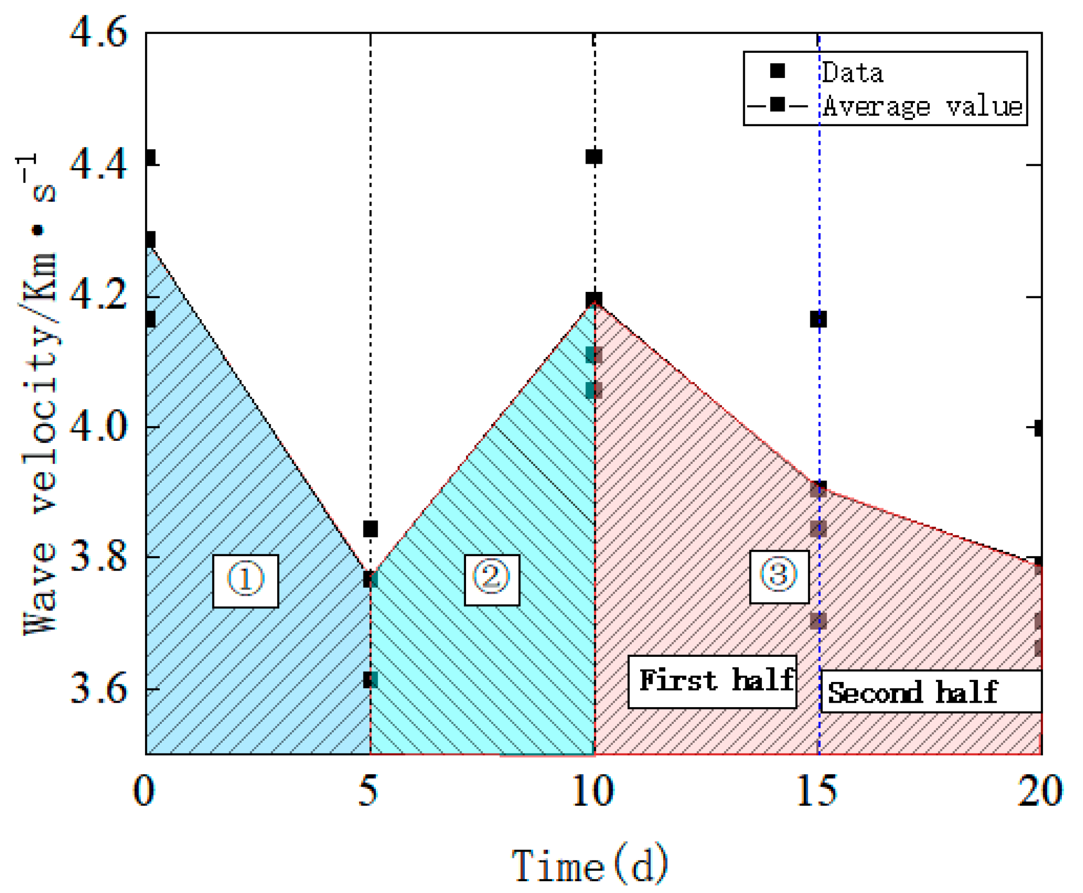 Sustainability 14 11771 g005 550
