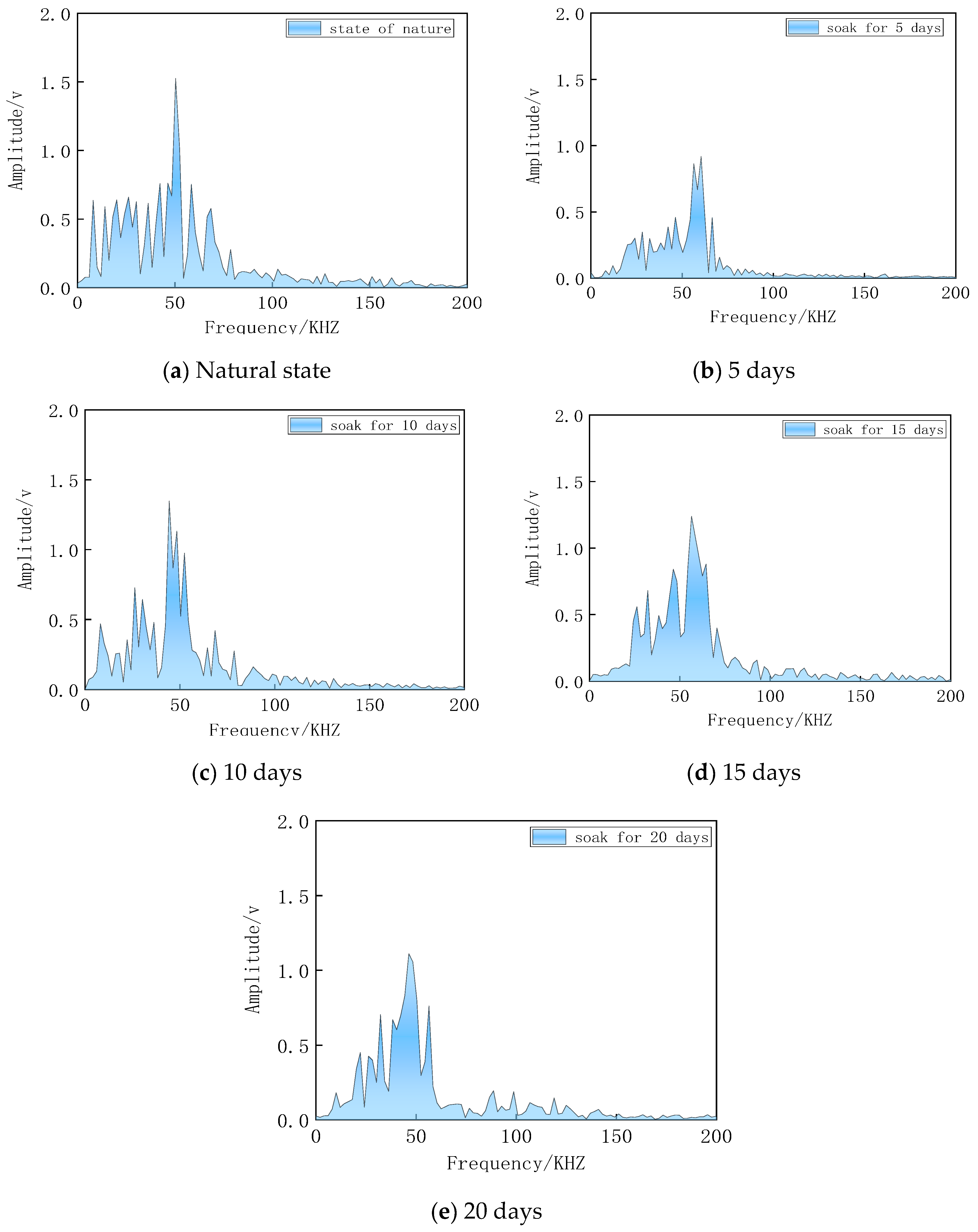 Sustainability 14 11771 g006 550