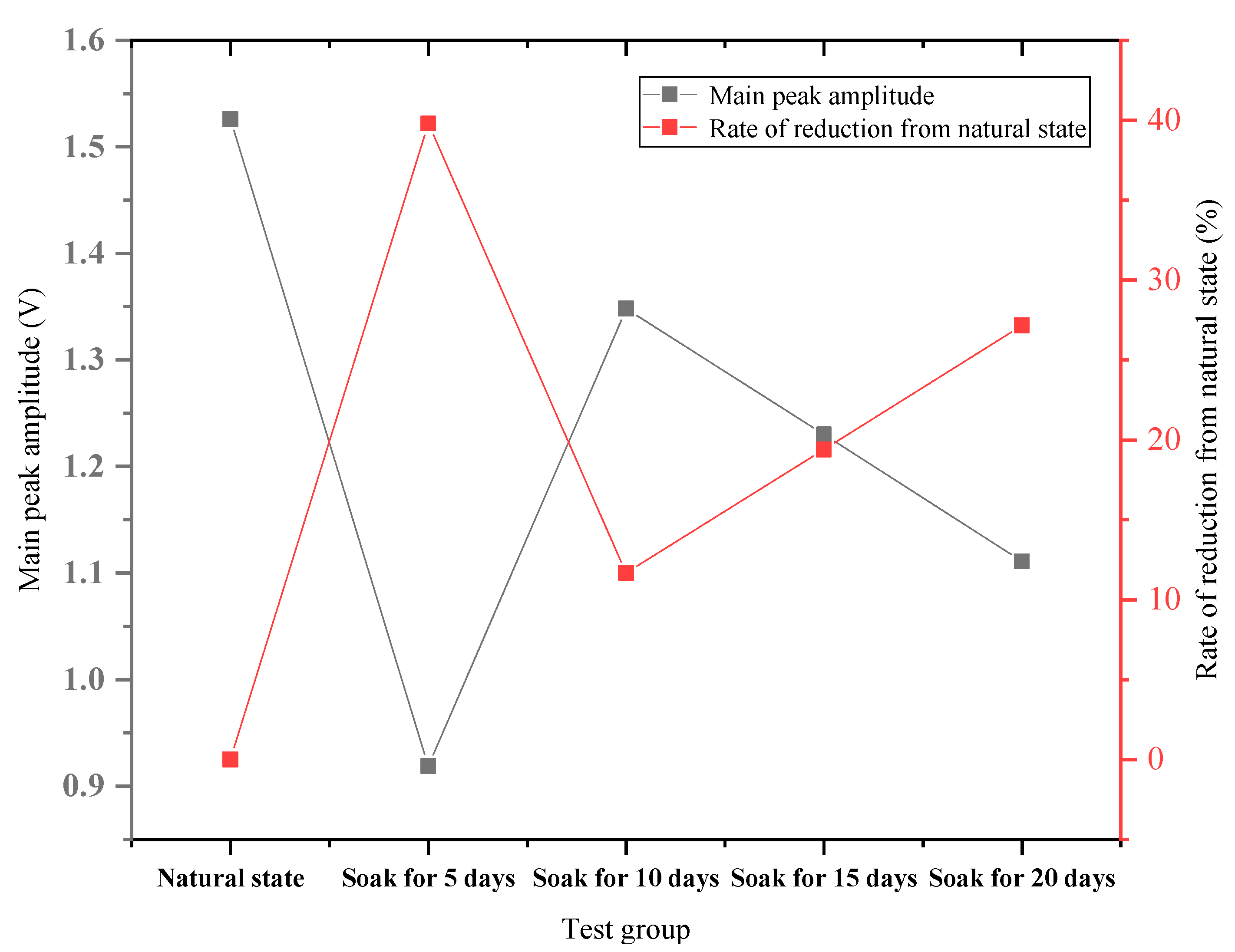 Sustainability 14 11771 g007 550