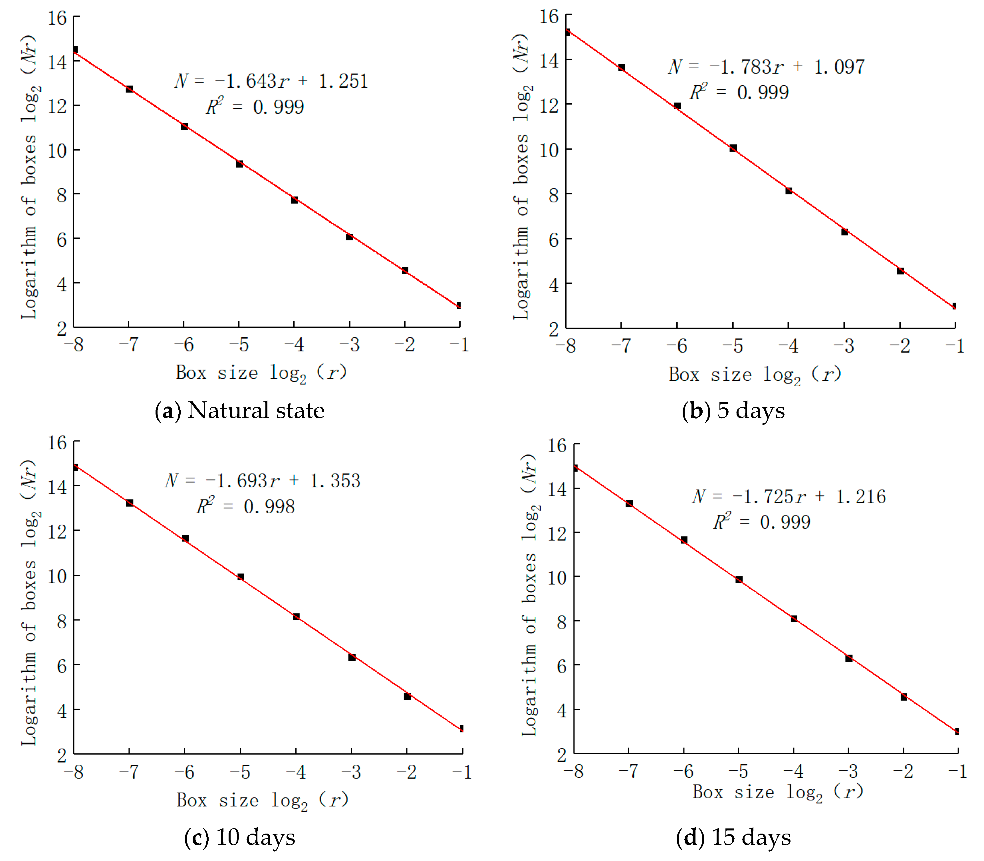 Sustainability 14 11771 g009a 550