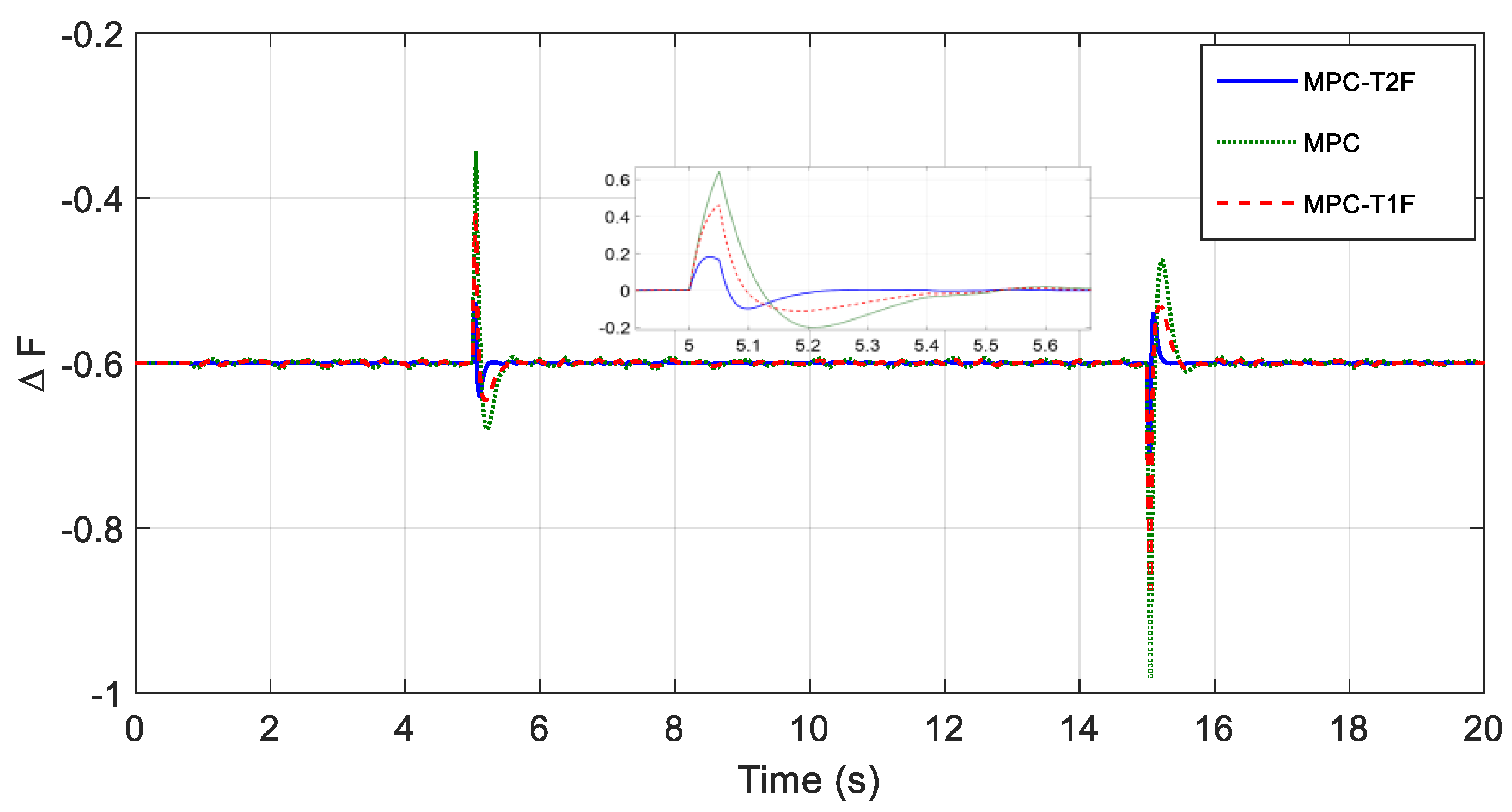 Sustainability 14 11772 g008